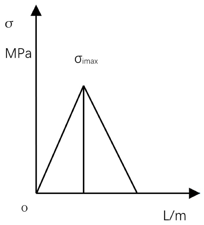 Sustainability 14 14985 g007