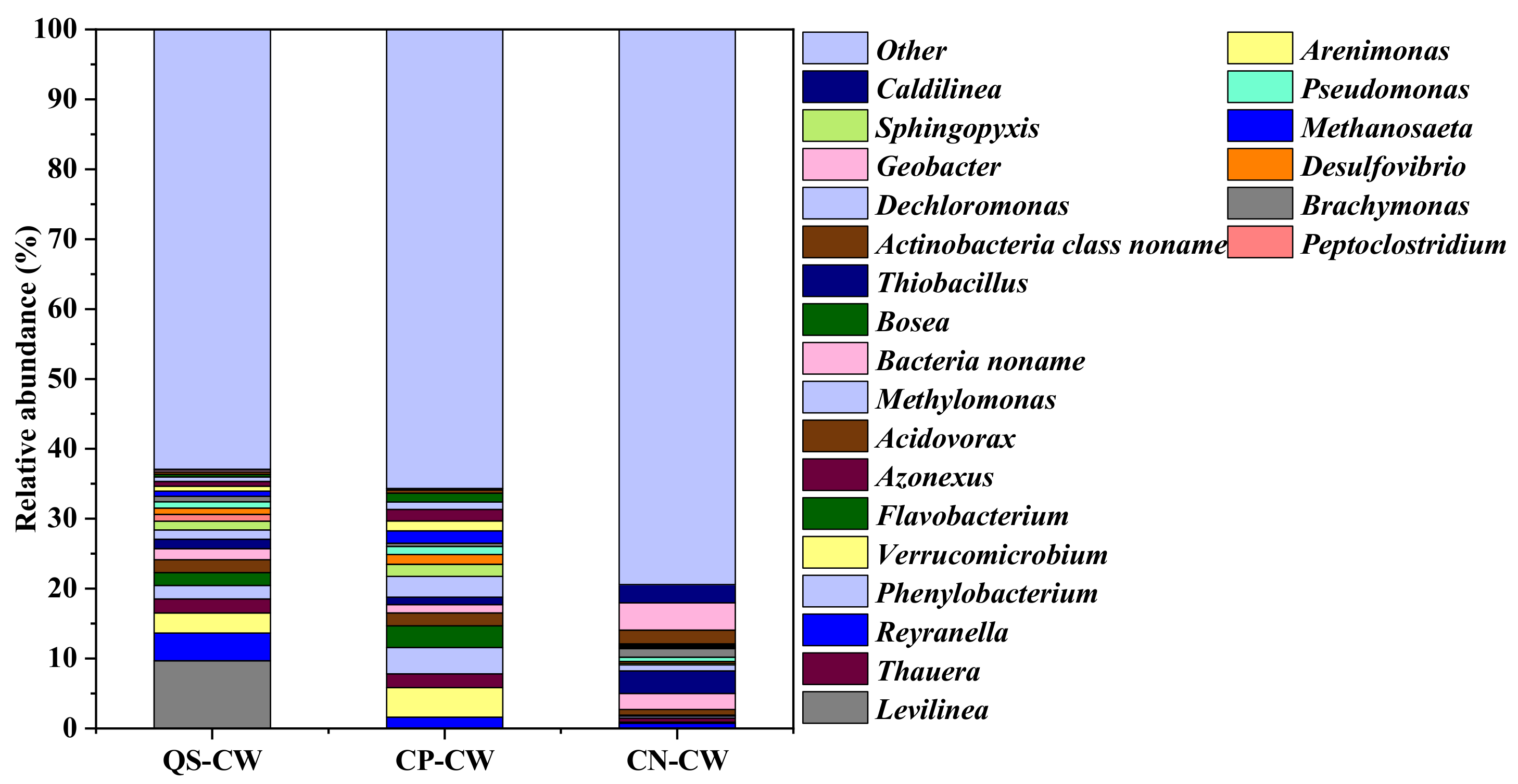 Sustainability 14 14989 g005 Sustainability 14 14989 g005