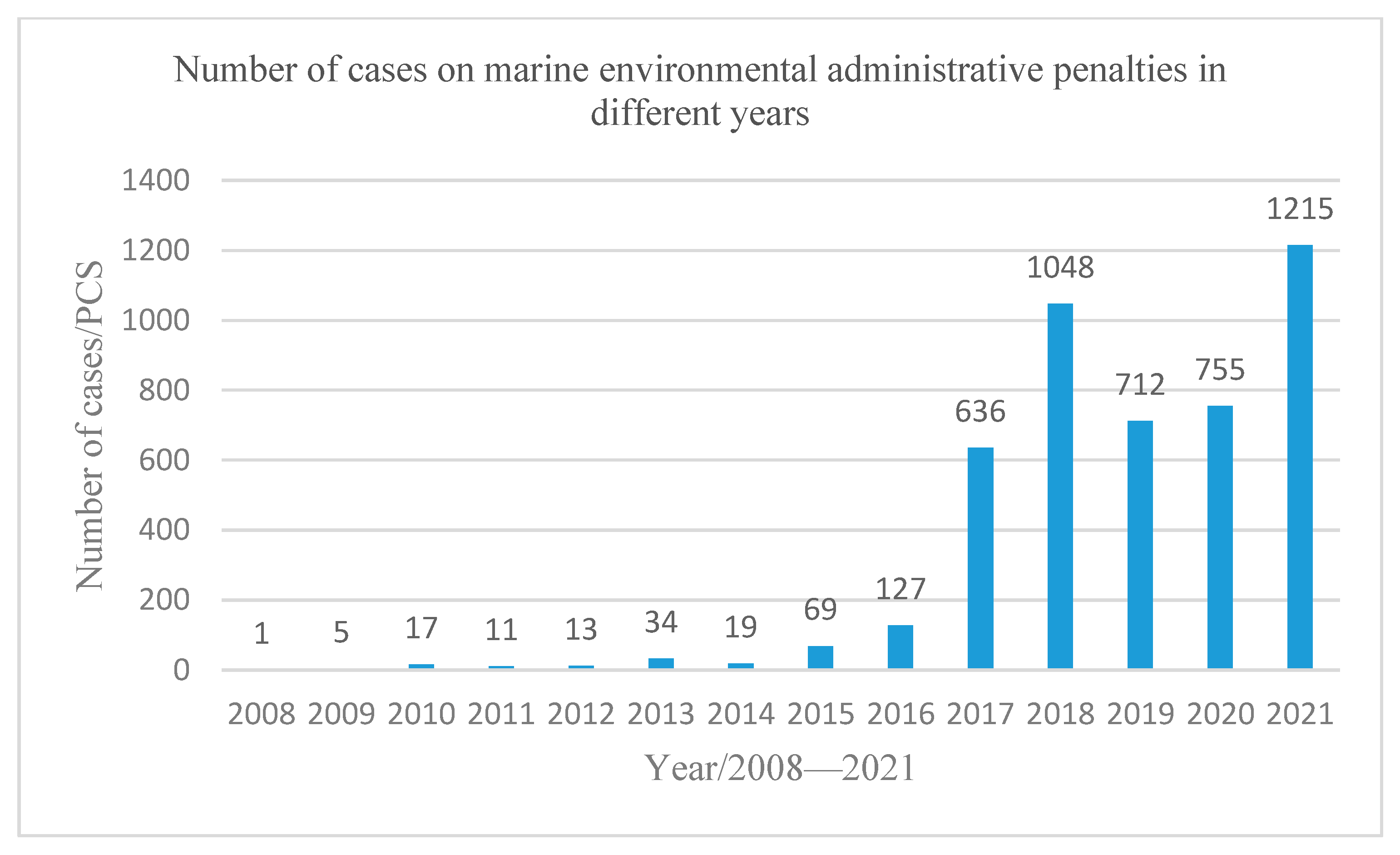 Sustainability 14 14994 g001