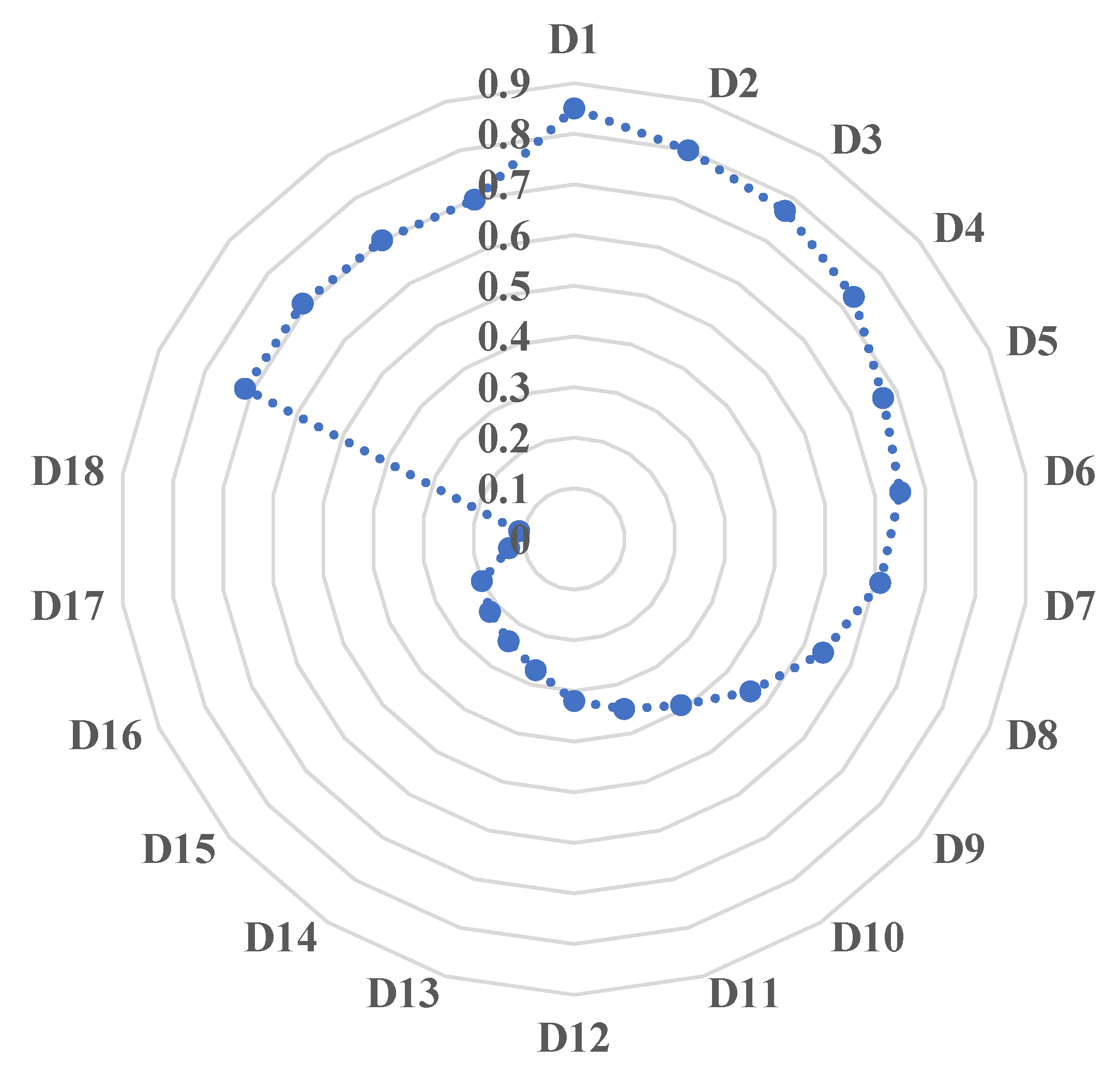Sustainability 14 14998 g002