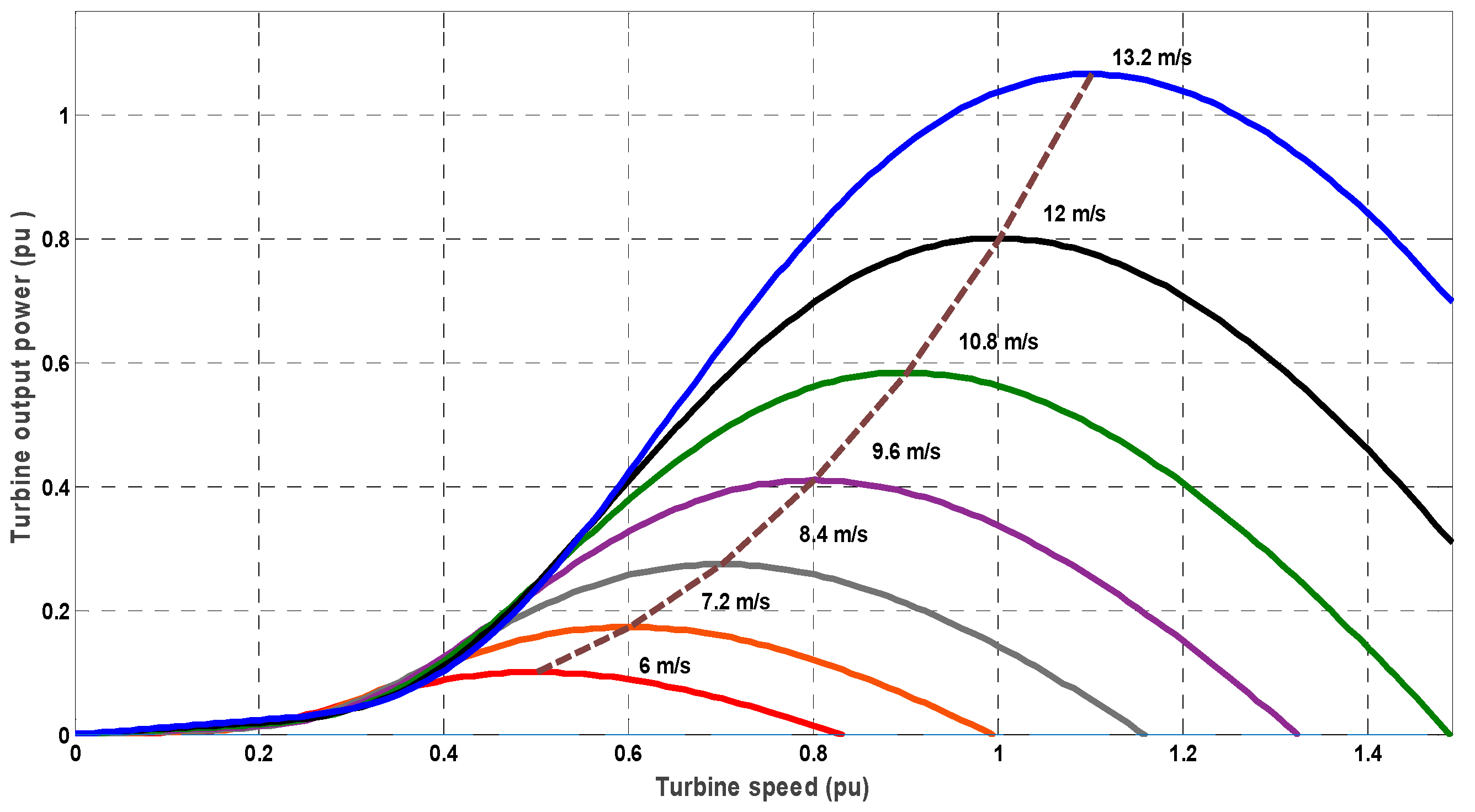 Sustainability 14 14999 g002