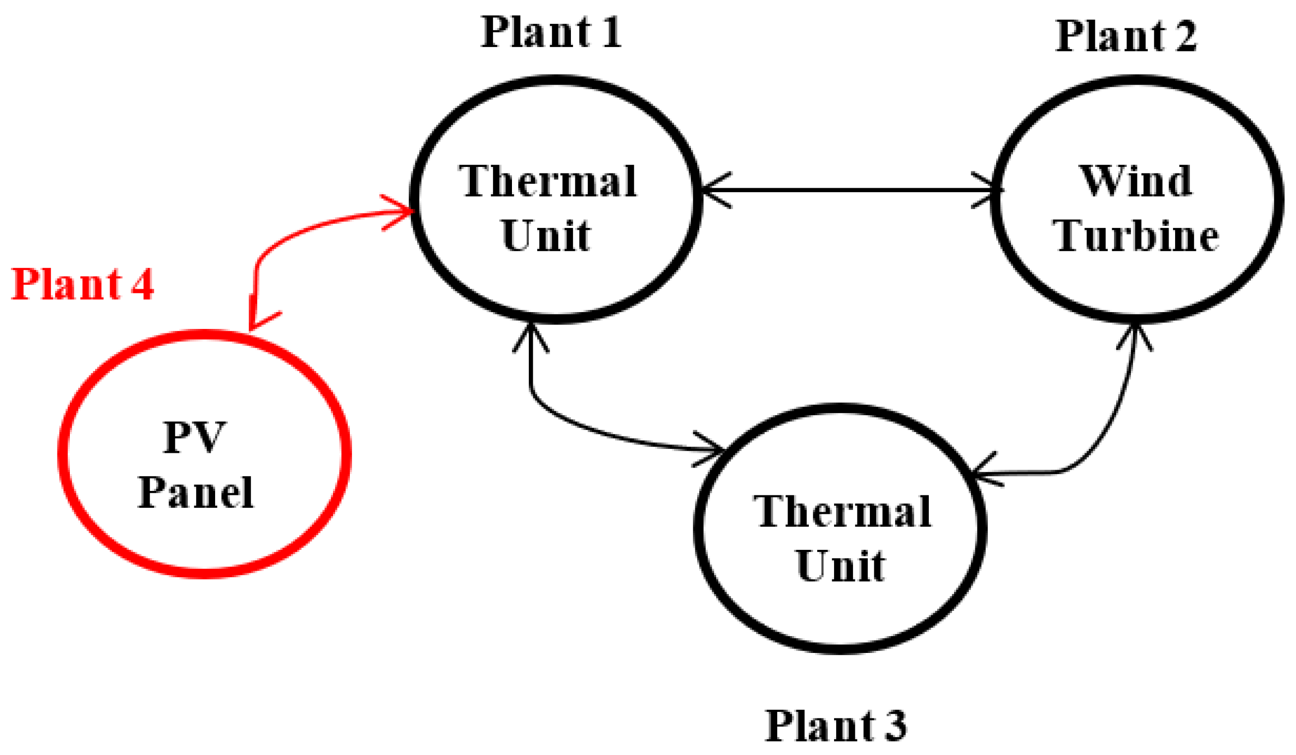 Sustainability 14 14999 g004