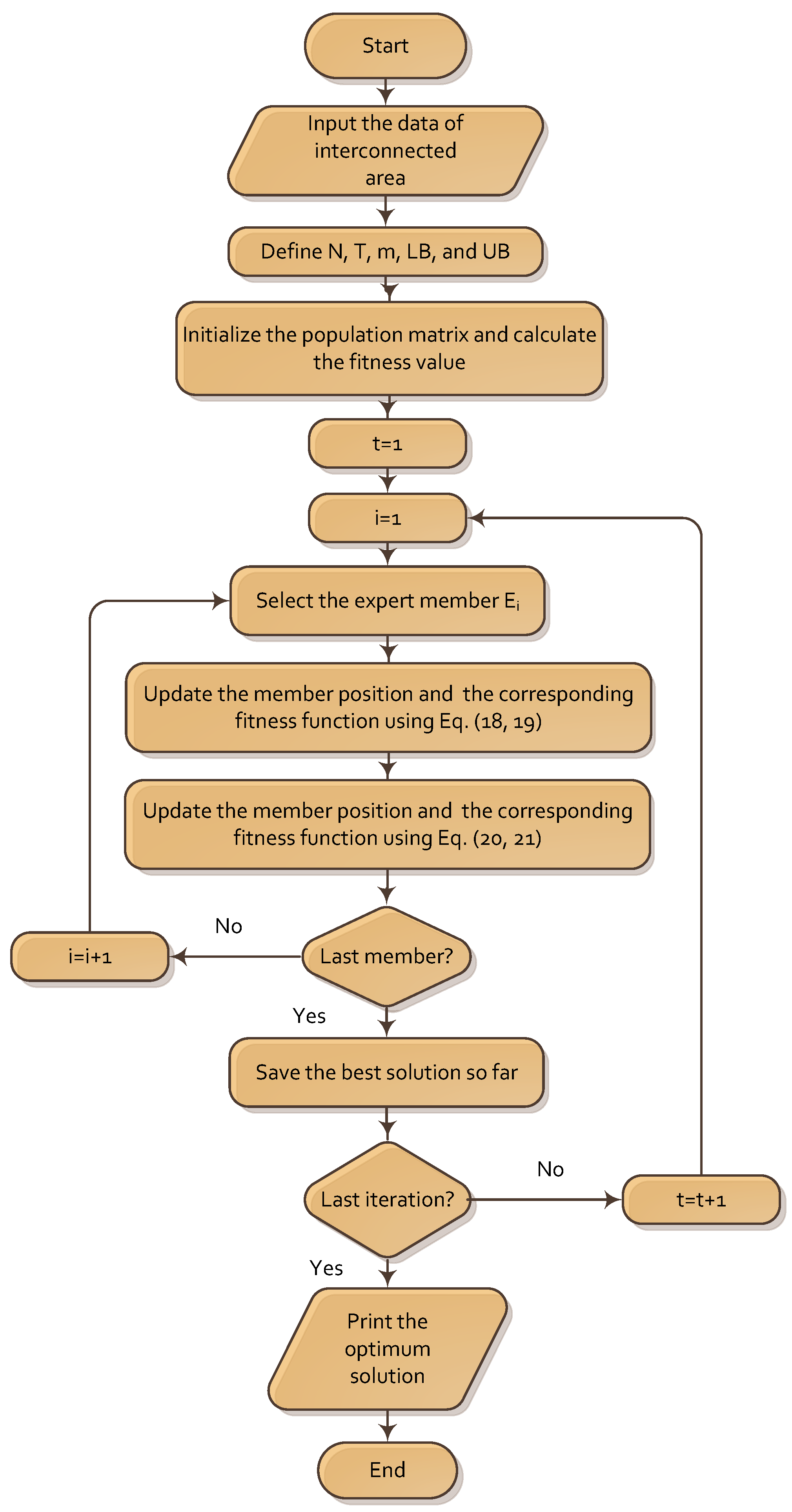 Sustainability 14 14999 g005