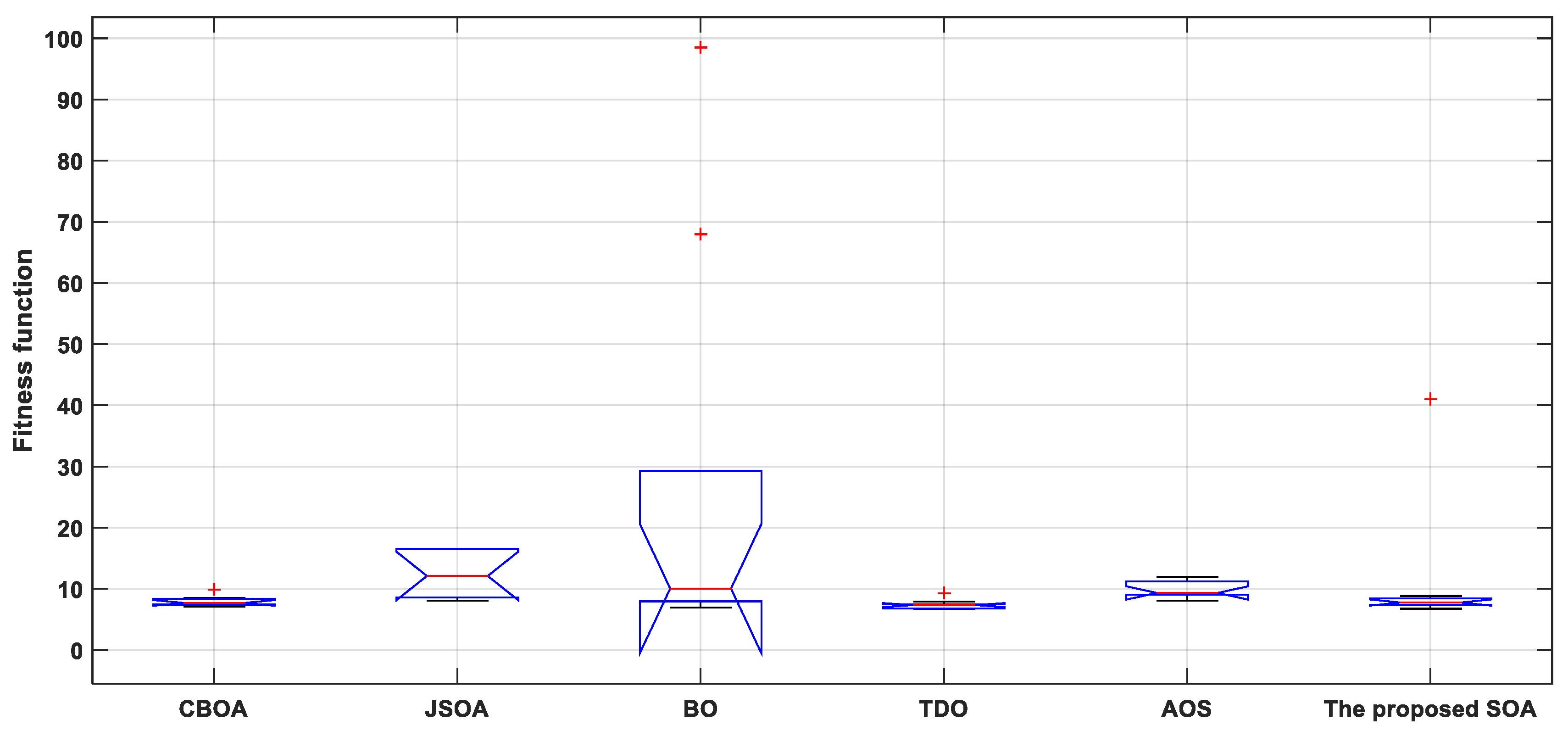 Sustainability 14 14999 g010
