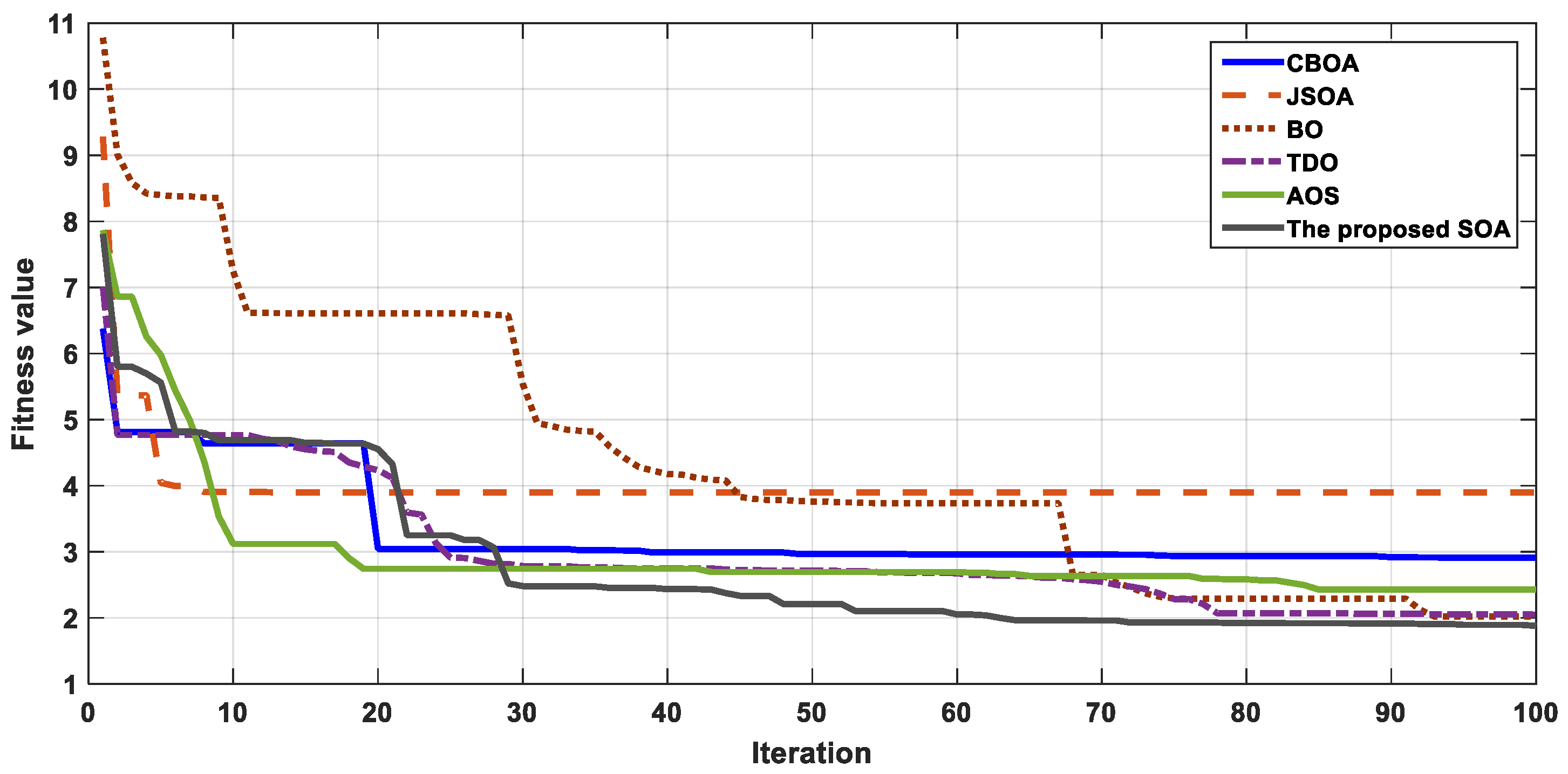 Sustainability 14 14999 g011