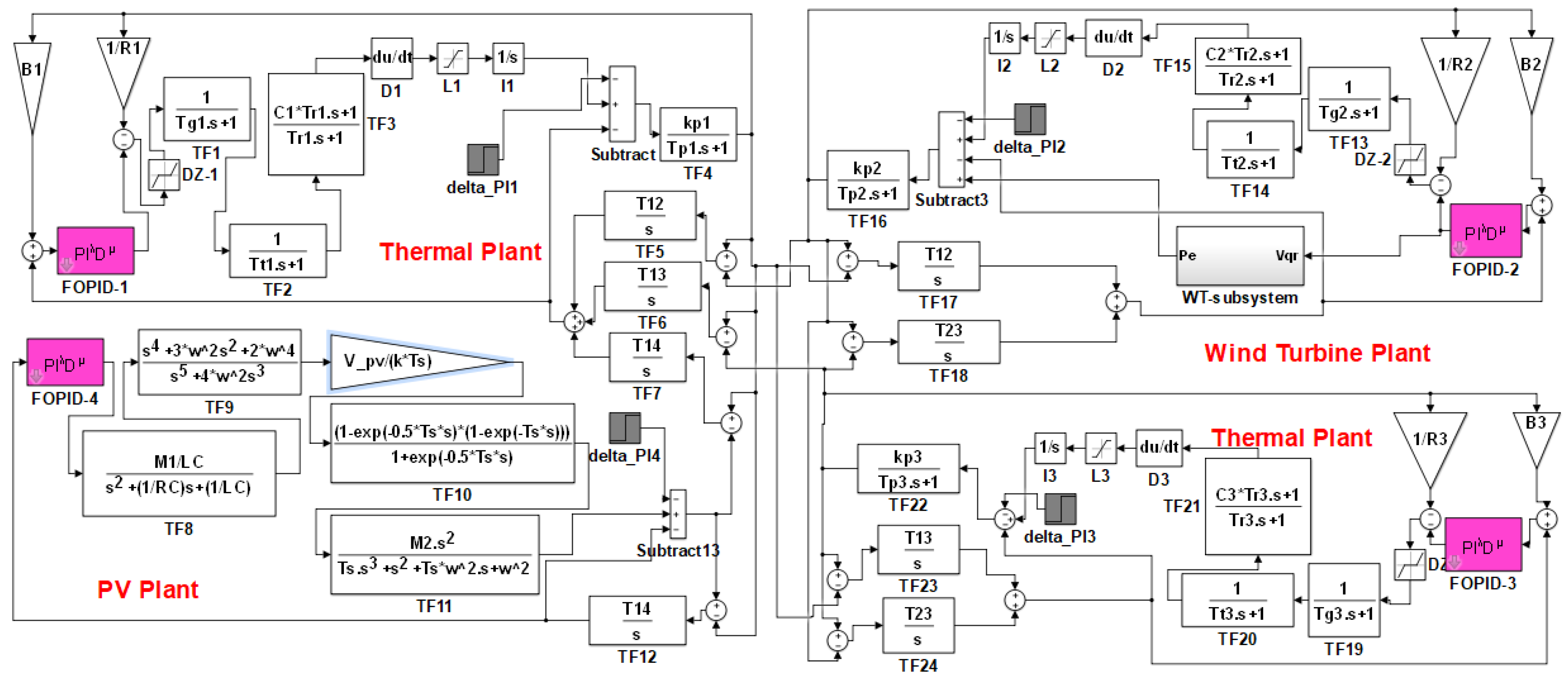Sustainability 14 14999 g013