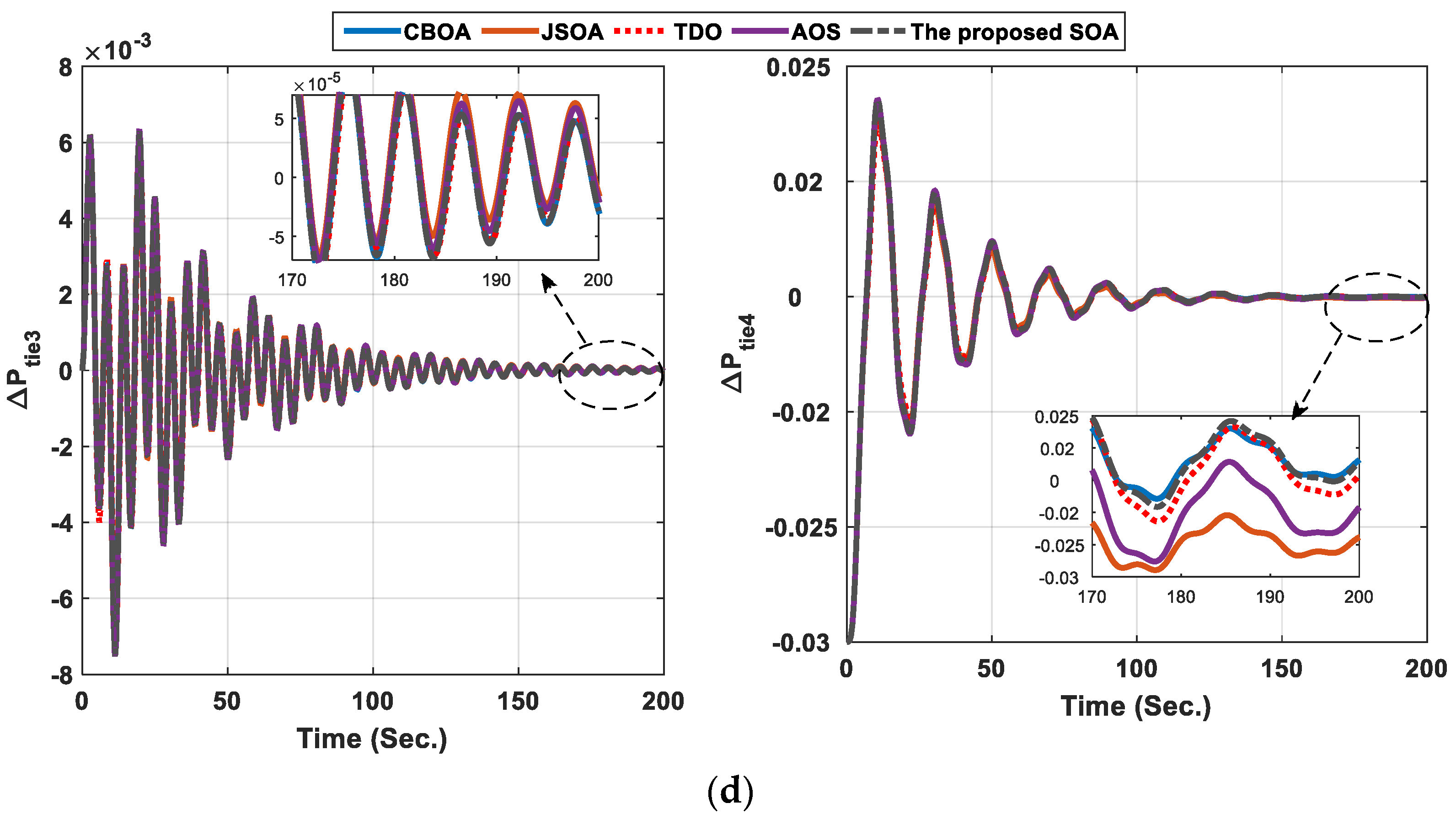 Sustainability 14 14999 g014b