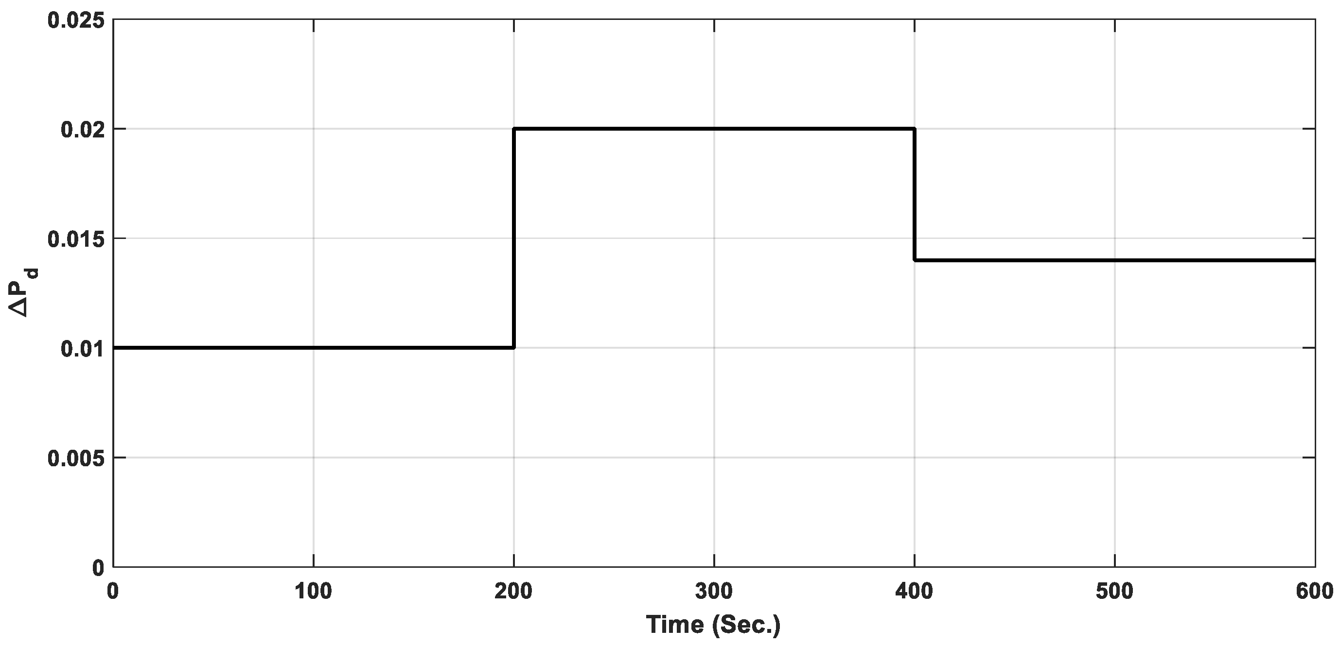 Sustainability 14 14999 g015