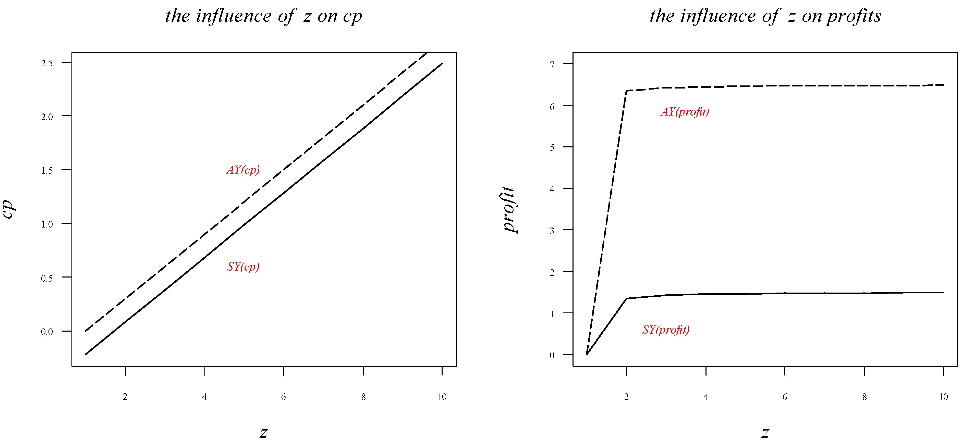 Sustainability 14 15000 g004