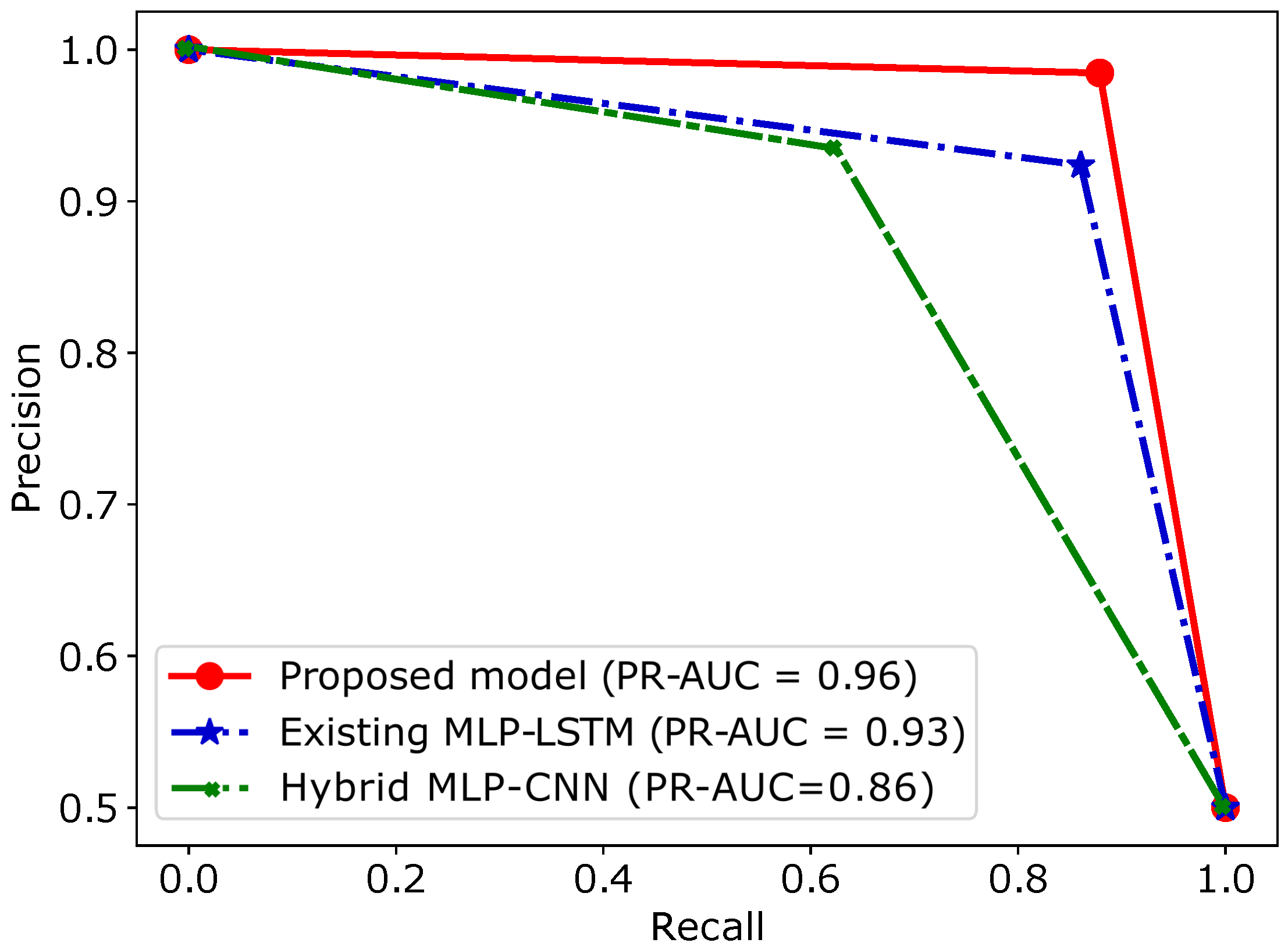 Sustainability 14 15001 g011