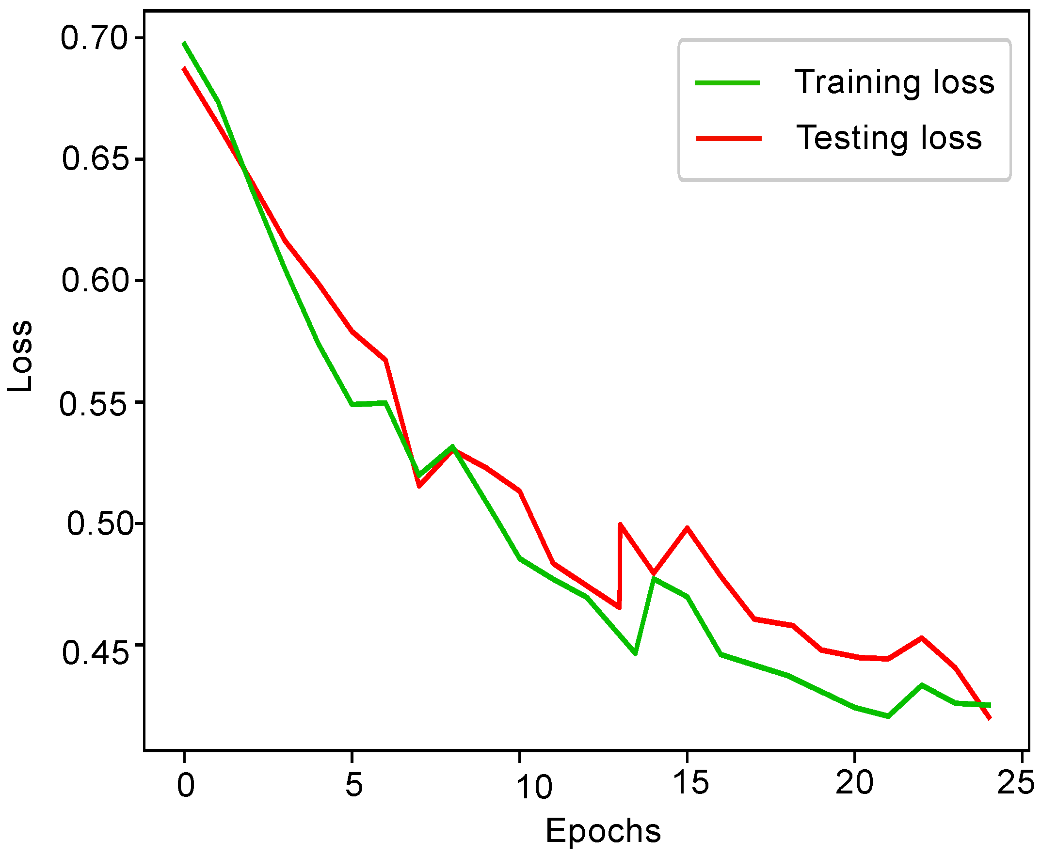 Sustainability 14 15001 g012