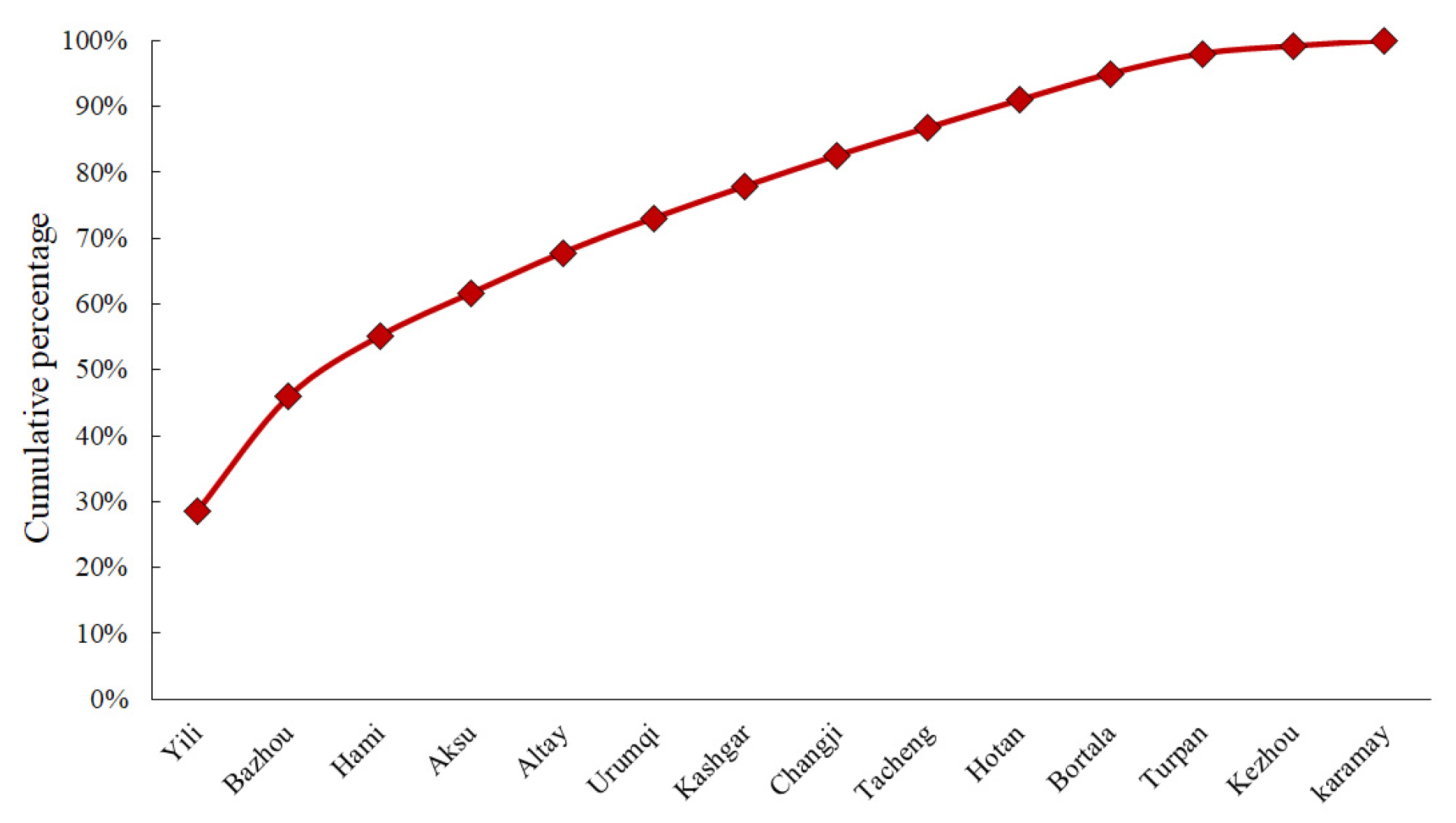 Sustainability 14 15002 g003