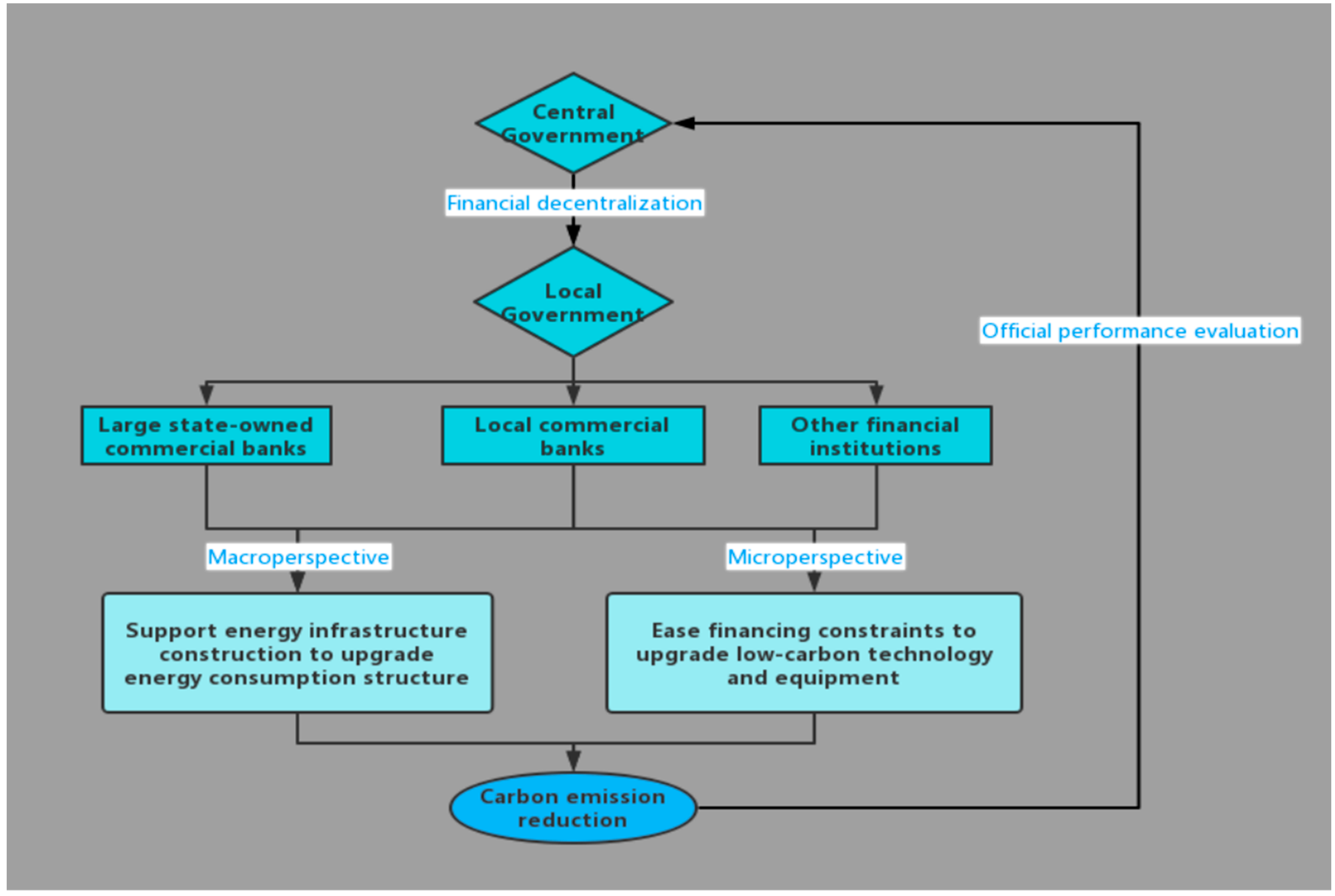 Sustainability 14 15003 g001