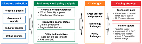 Sustainability 14 15006 g001 550