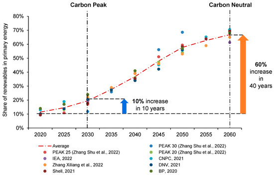 Sustainability 14 15006 g009 550