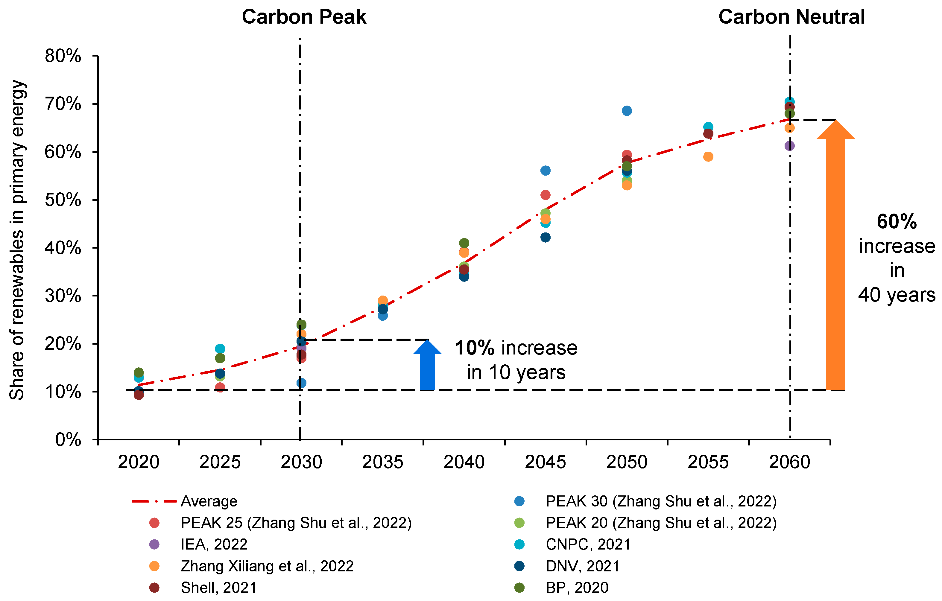 Sustainability 14 15006 g009 550