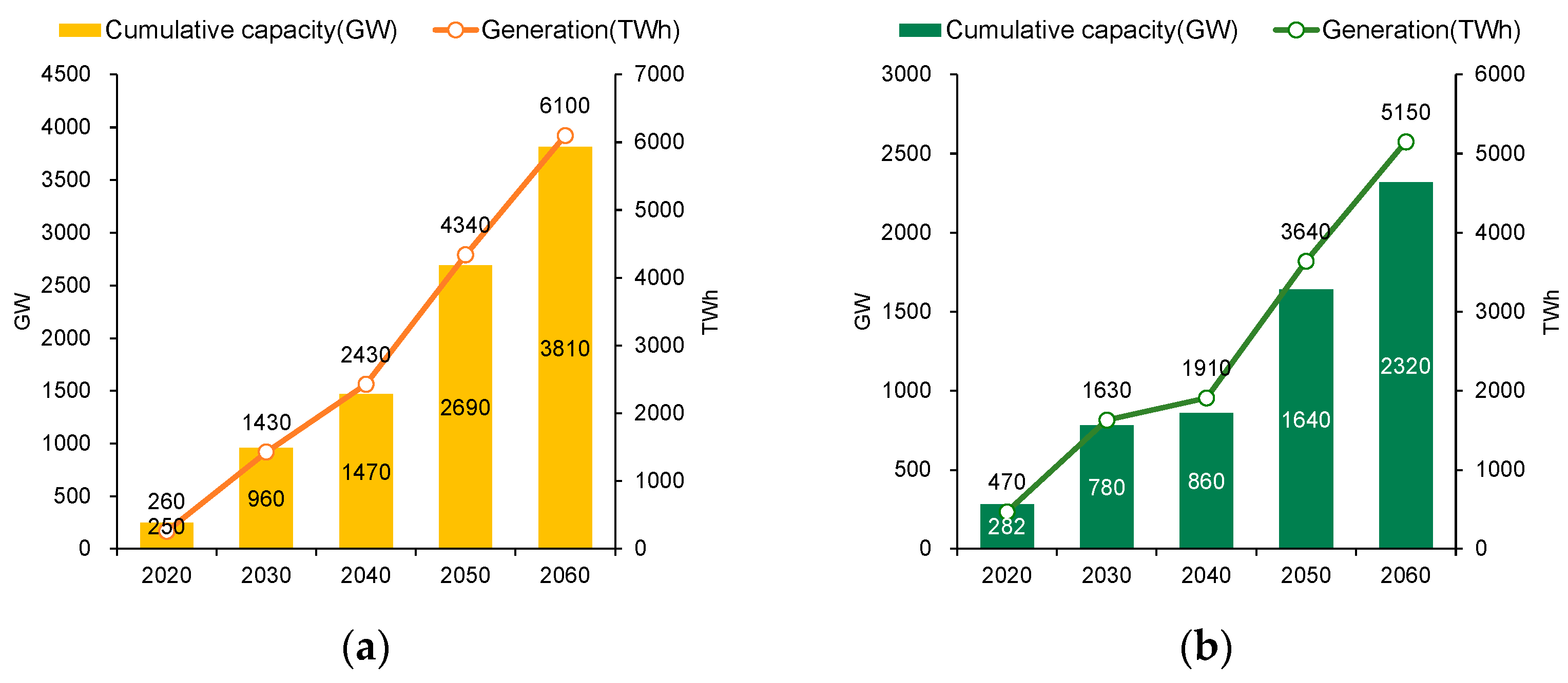 Sustainability 14 15006 g010a 550