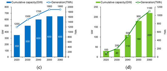 Sustainability 14 15006 g010b 550