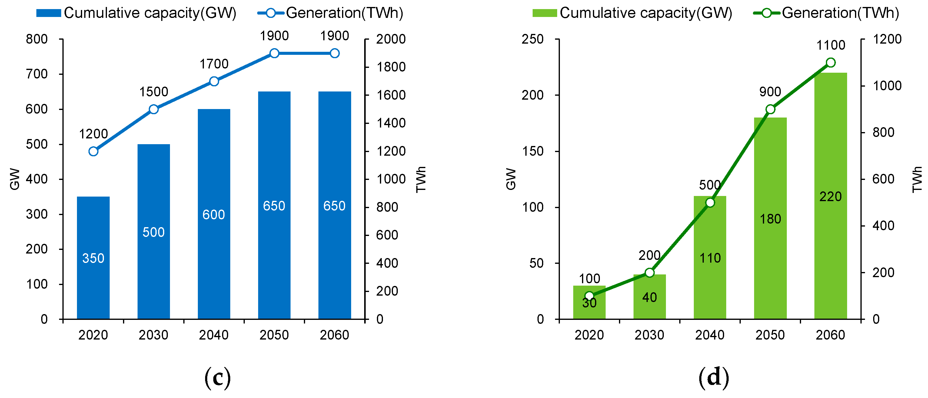 Sustainability 14 15006 g010b 550