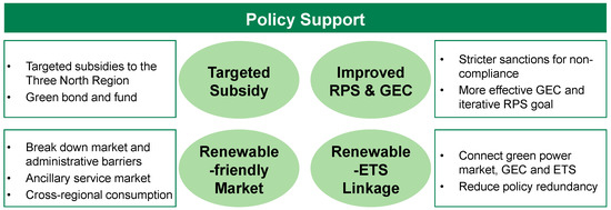 Sustainability 14 15006 g012 550