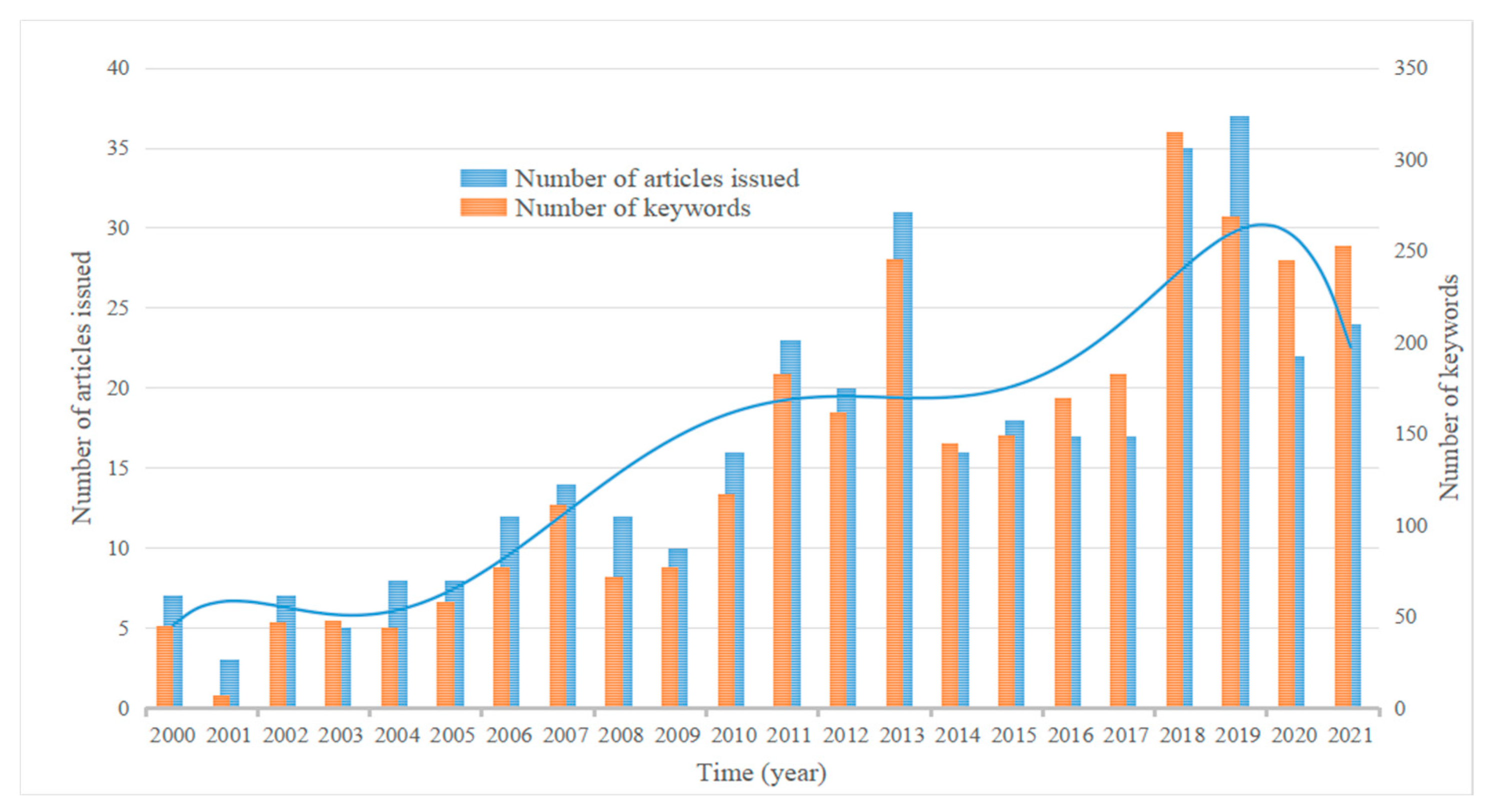 Sustainability 14 15008 g002