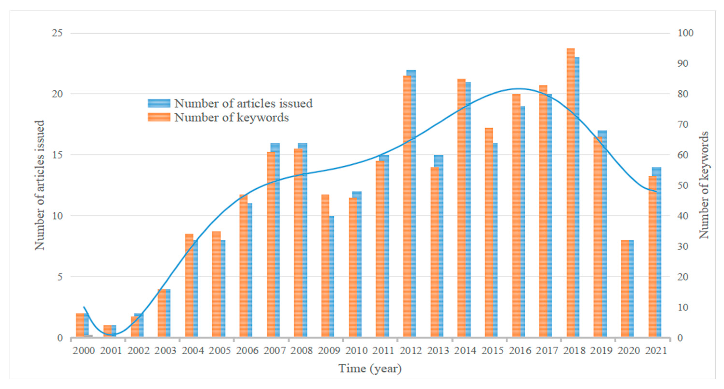 Sustainability 14 15008 g003