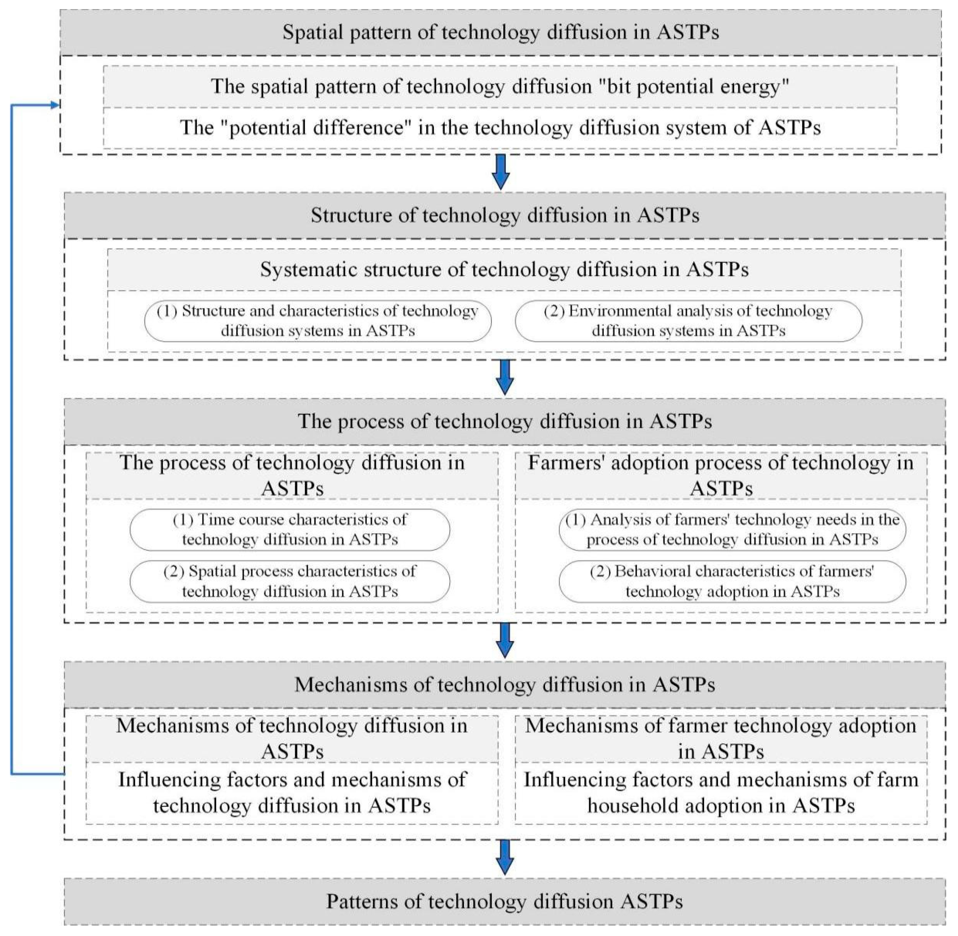 Sustainability 14 15008 g004
