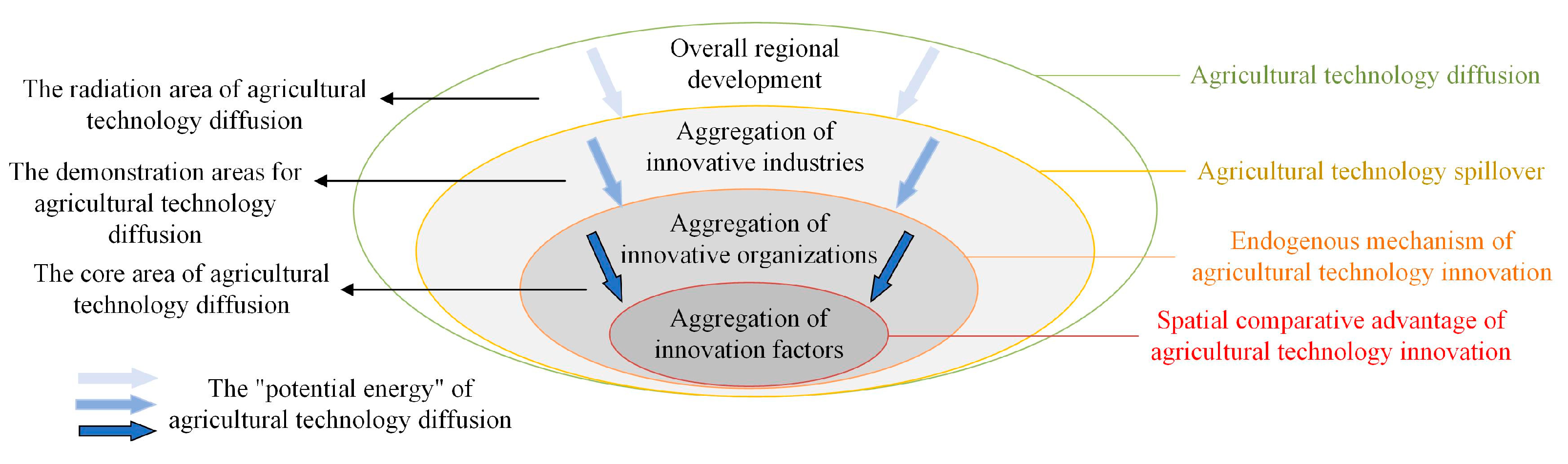 Sustainability 14 15008 g005