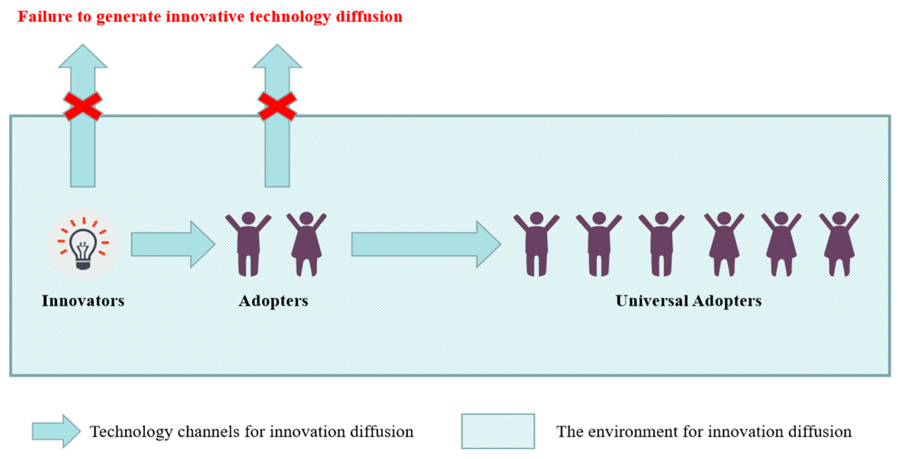 Sustainability 14 15008 g006