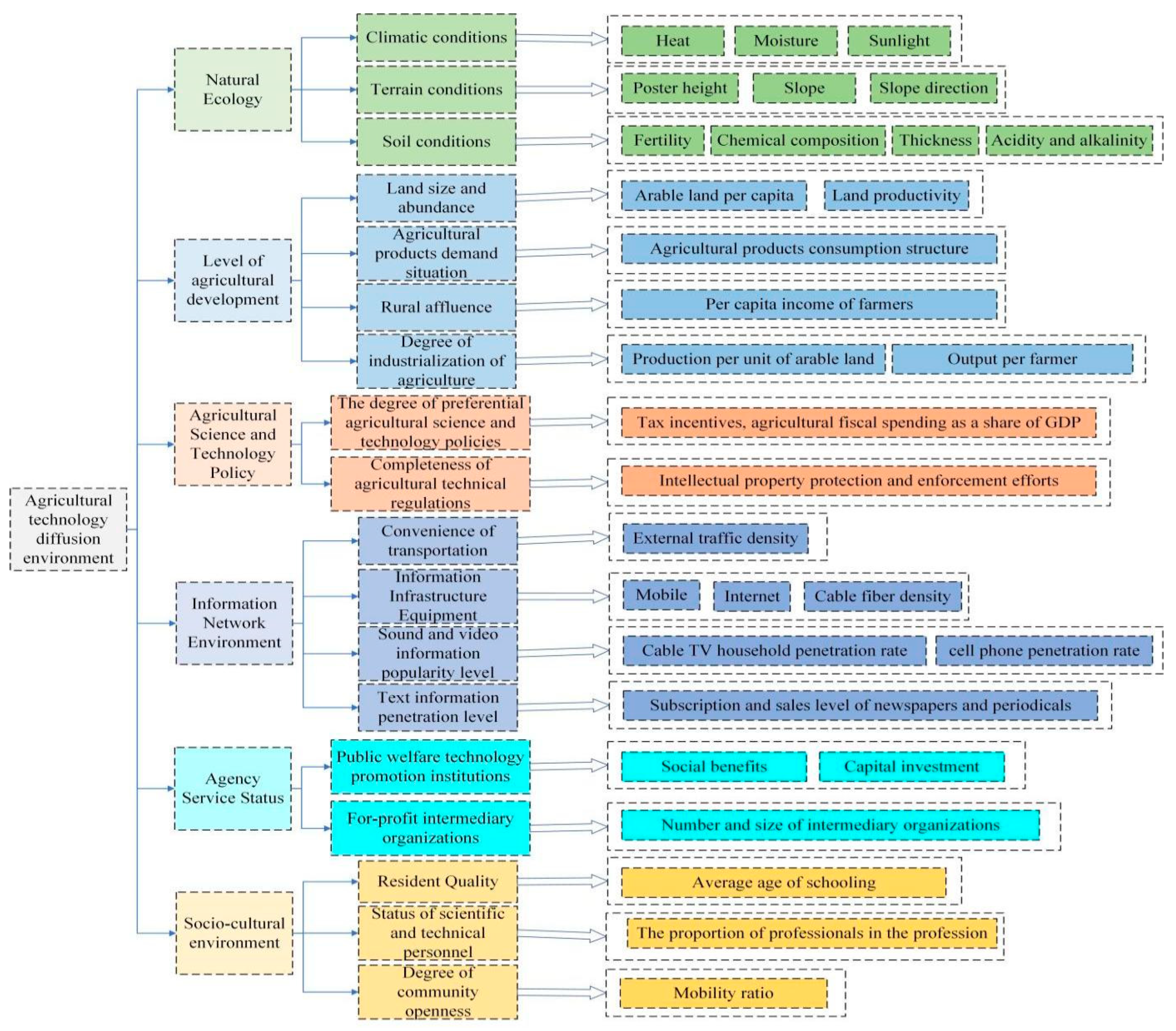 Sustainability 14 15008 g007