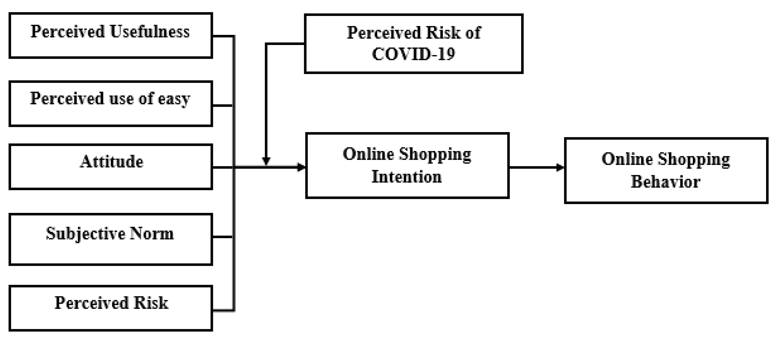Sustainability 14 15009 g001 Sustainability 14 15009 g001