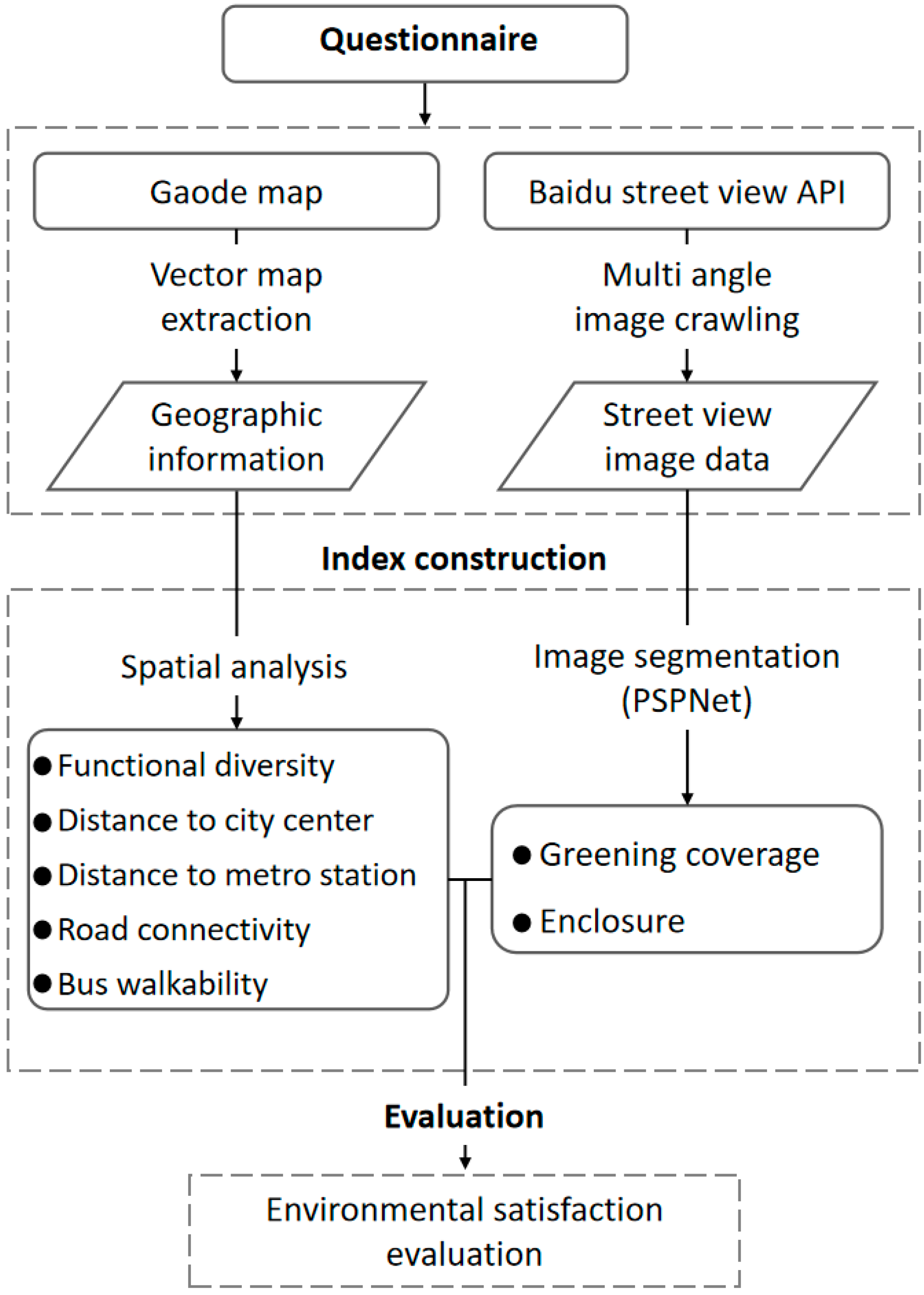 Sustainability 14 15011 g002