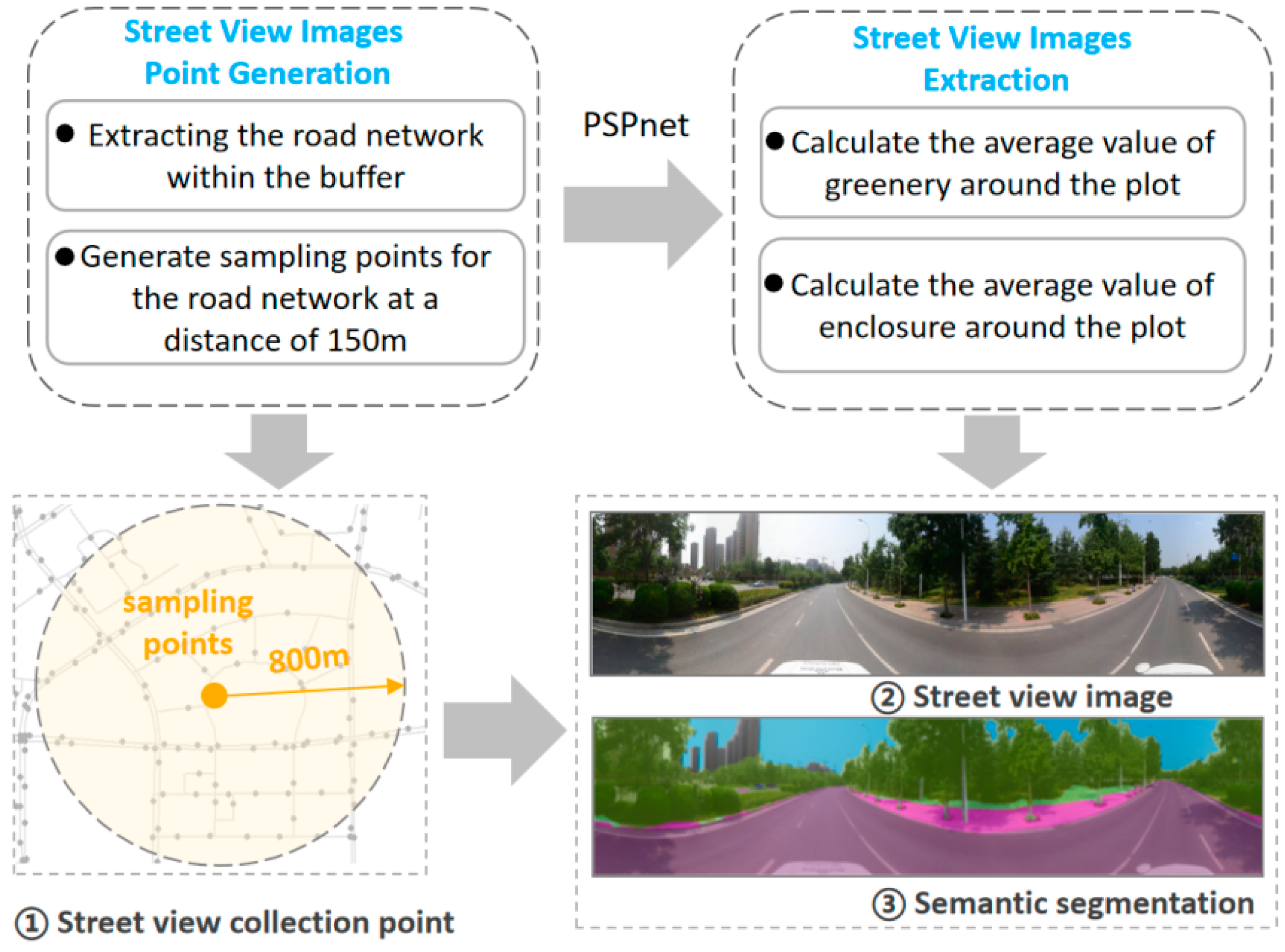 Sustainability 14 15011 g003
