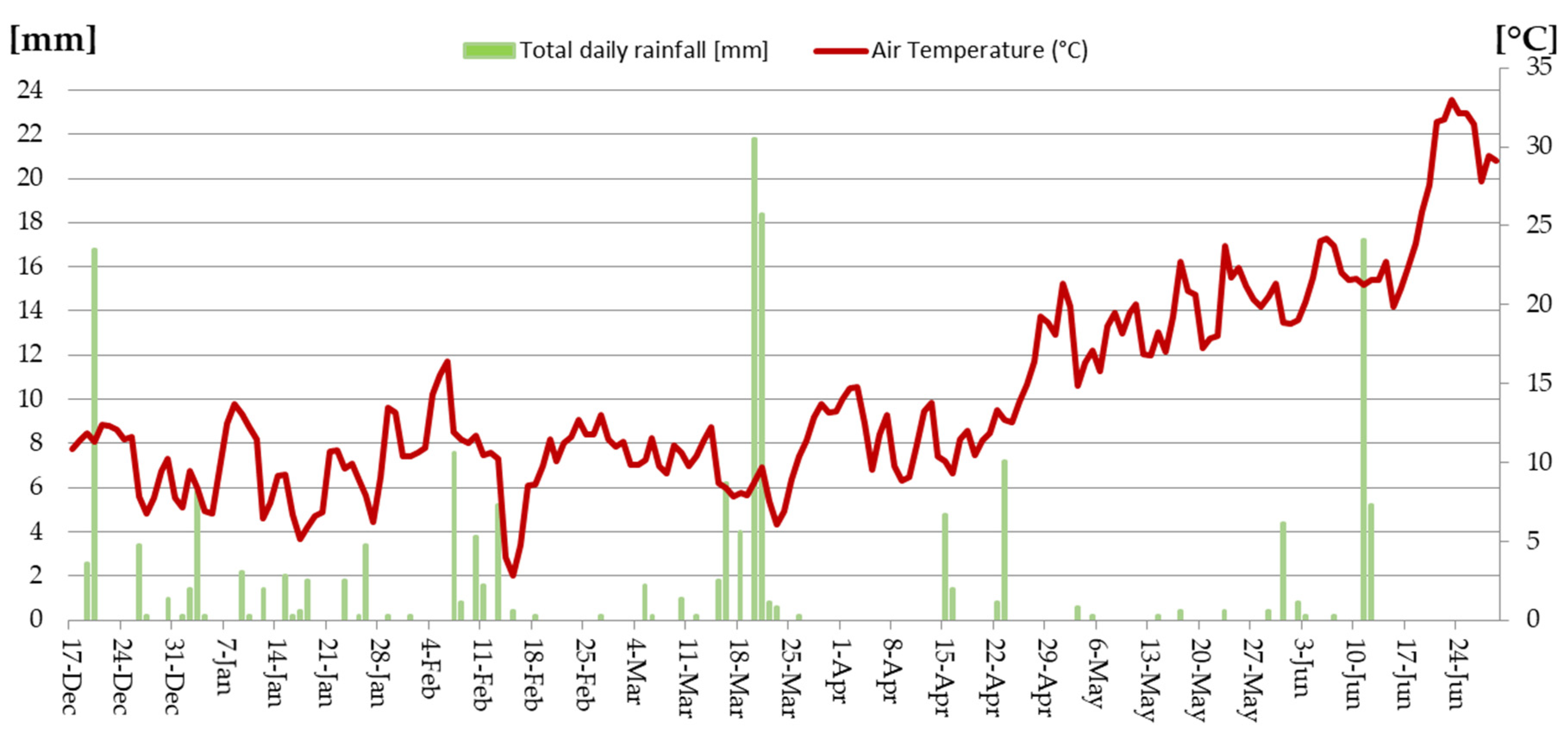 Sustainability 14 15012 g003 Sustainability 14 15012 g003