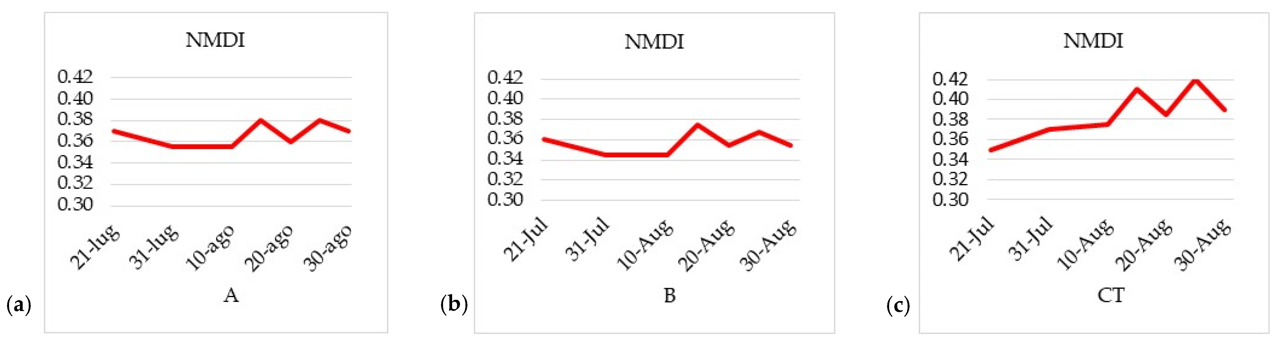 Sustainability 14 15012 g008 Sustainability 14 15012 g008