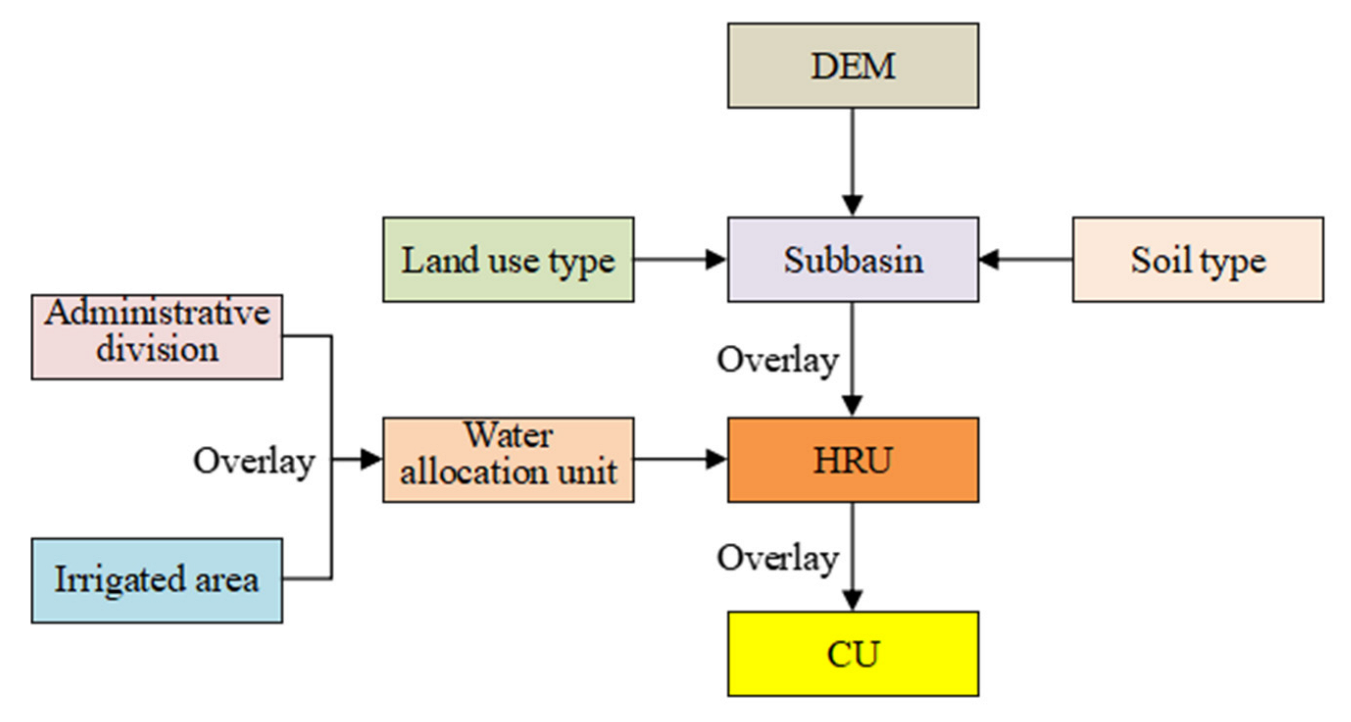 Sustainability 14 15016 g002