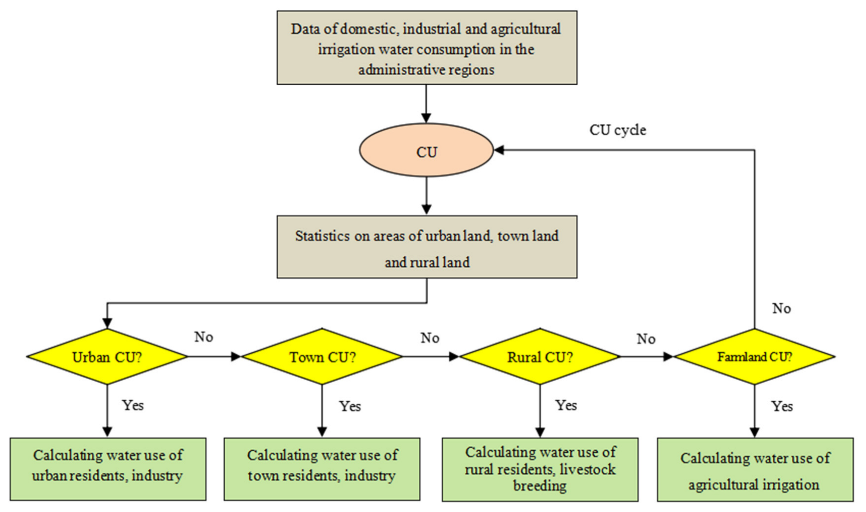 Sustainability 14 15016 g003