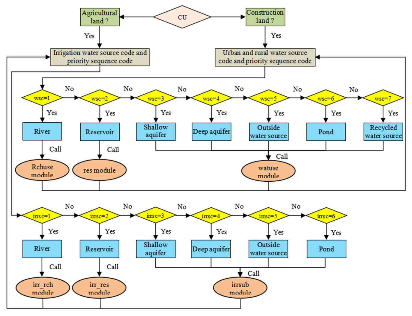 Sustainability 14 15016 g004