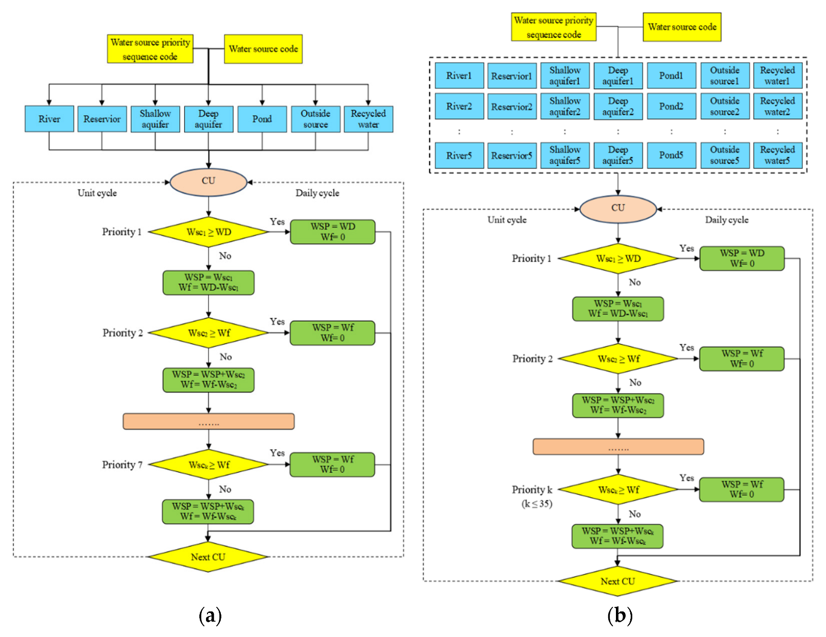 Sustainability 14 15016 g005
