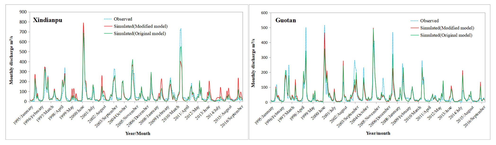 Sustainability 14 15016 g007