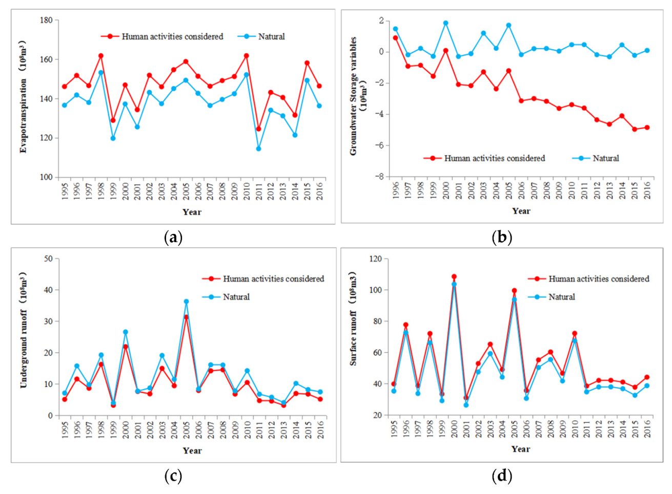 Sustainability 14 15016 g008