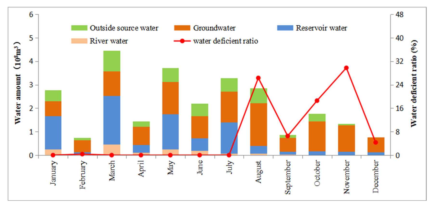Sustainability 14 15016 g010