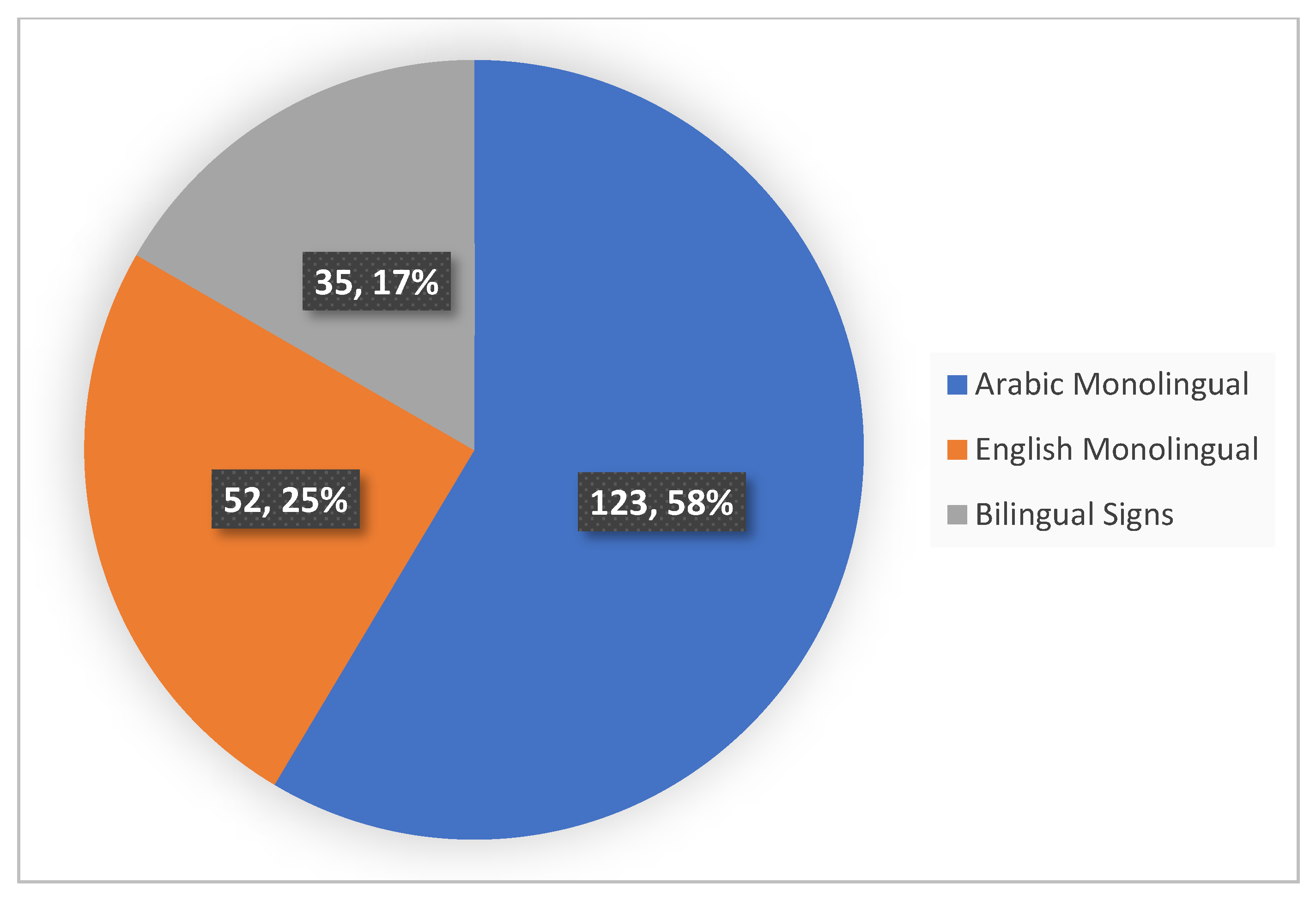 Mit'S Linguistic Landscape: A Ranking - 6wvaoav