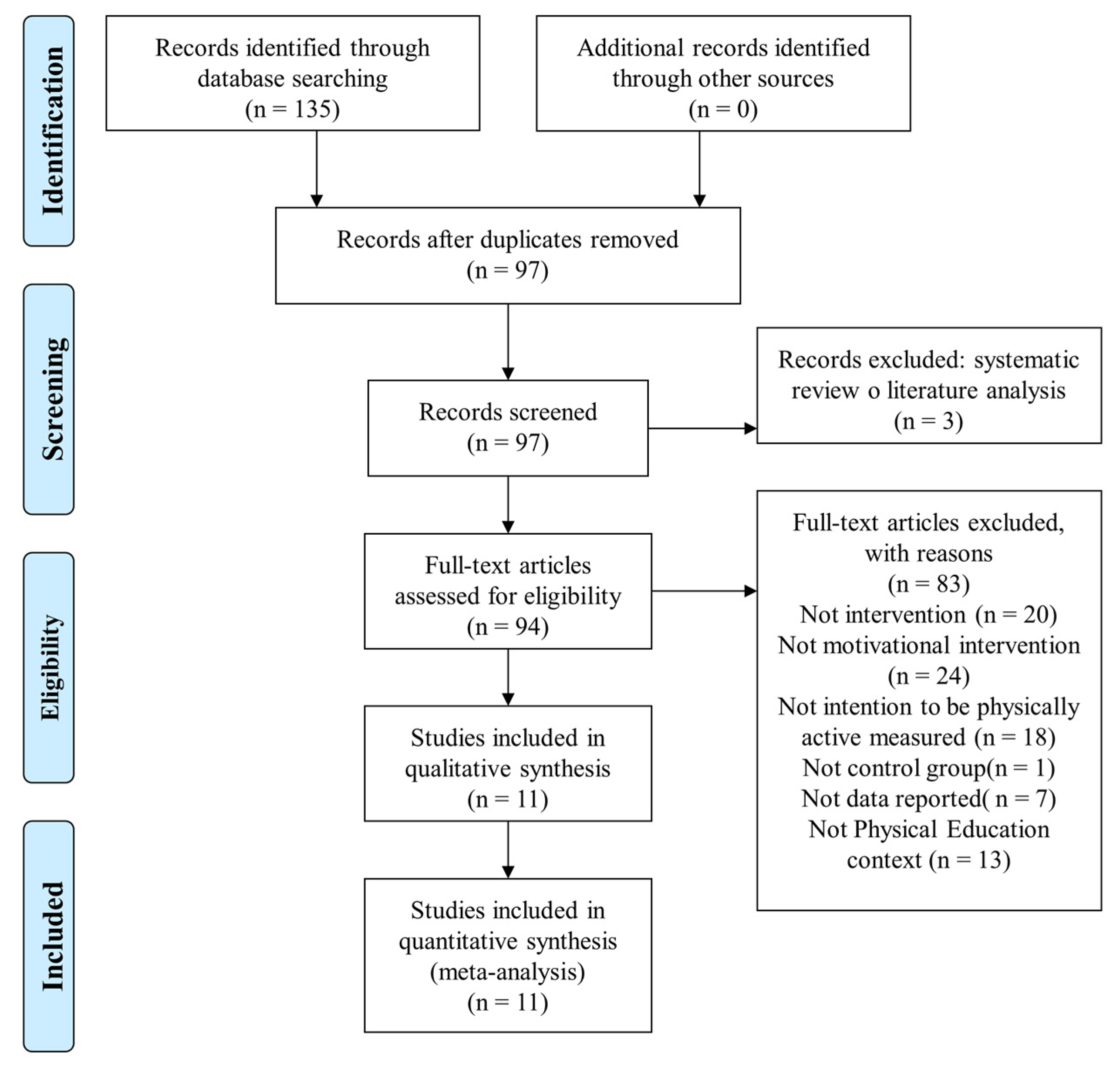 Sustainability 14 15019 g001