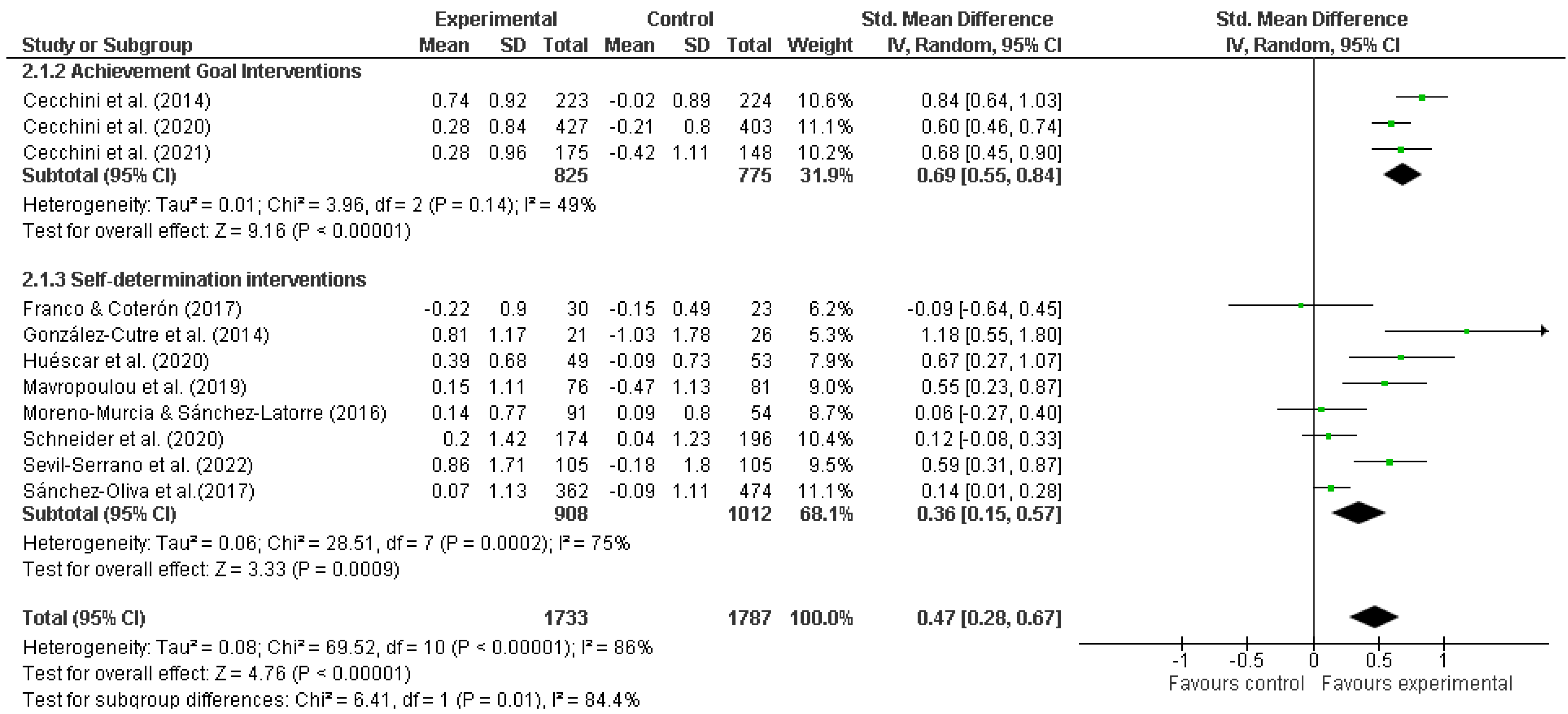 Sustainability 14 15019 g002