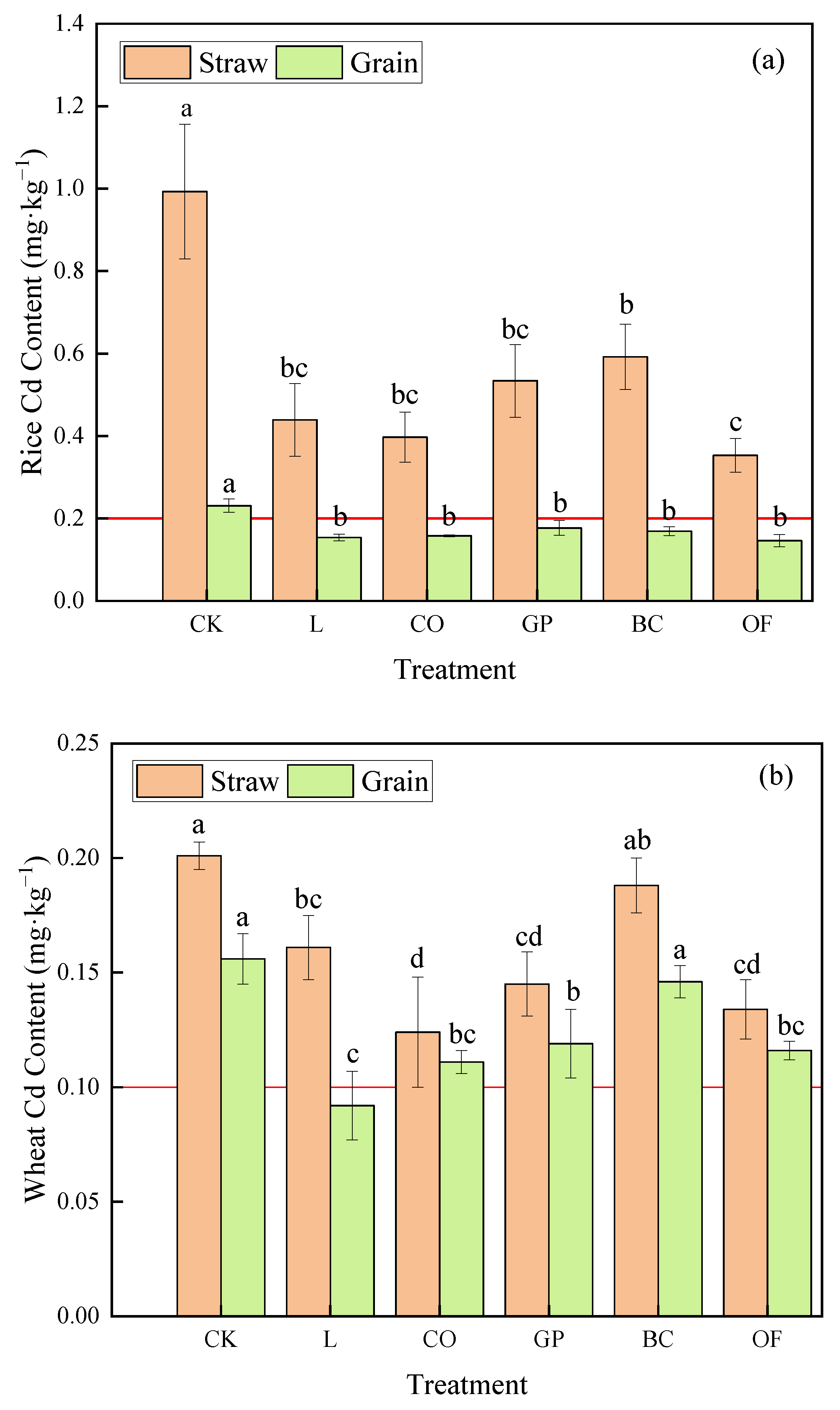 Sustainability 14 15026 g002 Sustainability 14 15026 g002