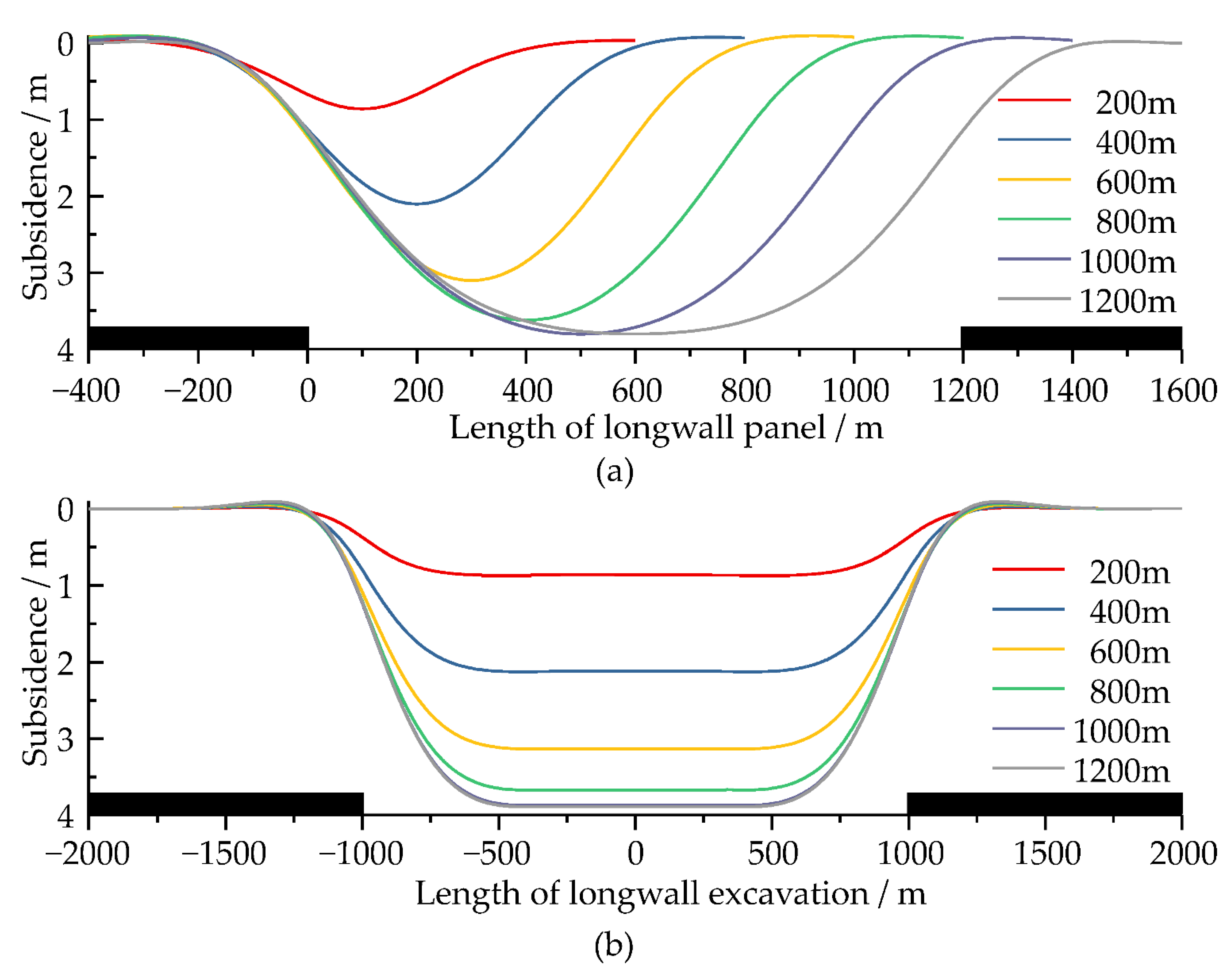 Sustainability 14 15027 g007 Sustainability 14 15027 g007