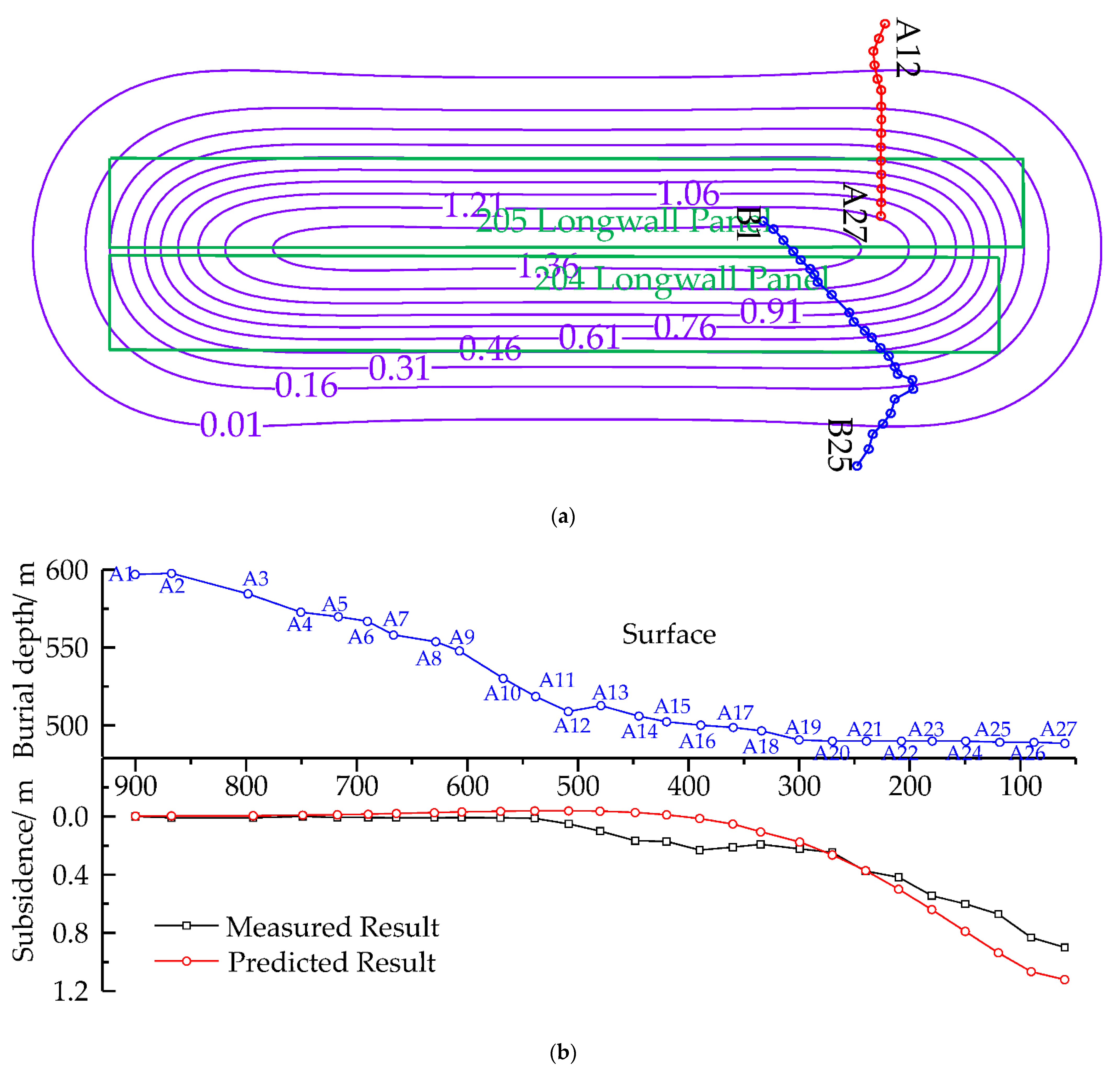 Sustainability 14 15027 g008a Sustainability 14 15027 g008a