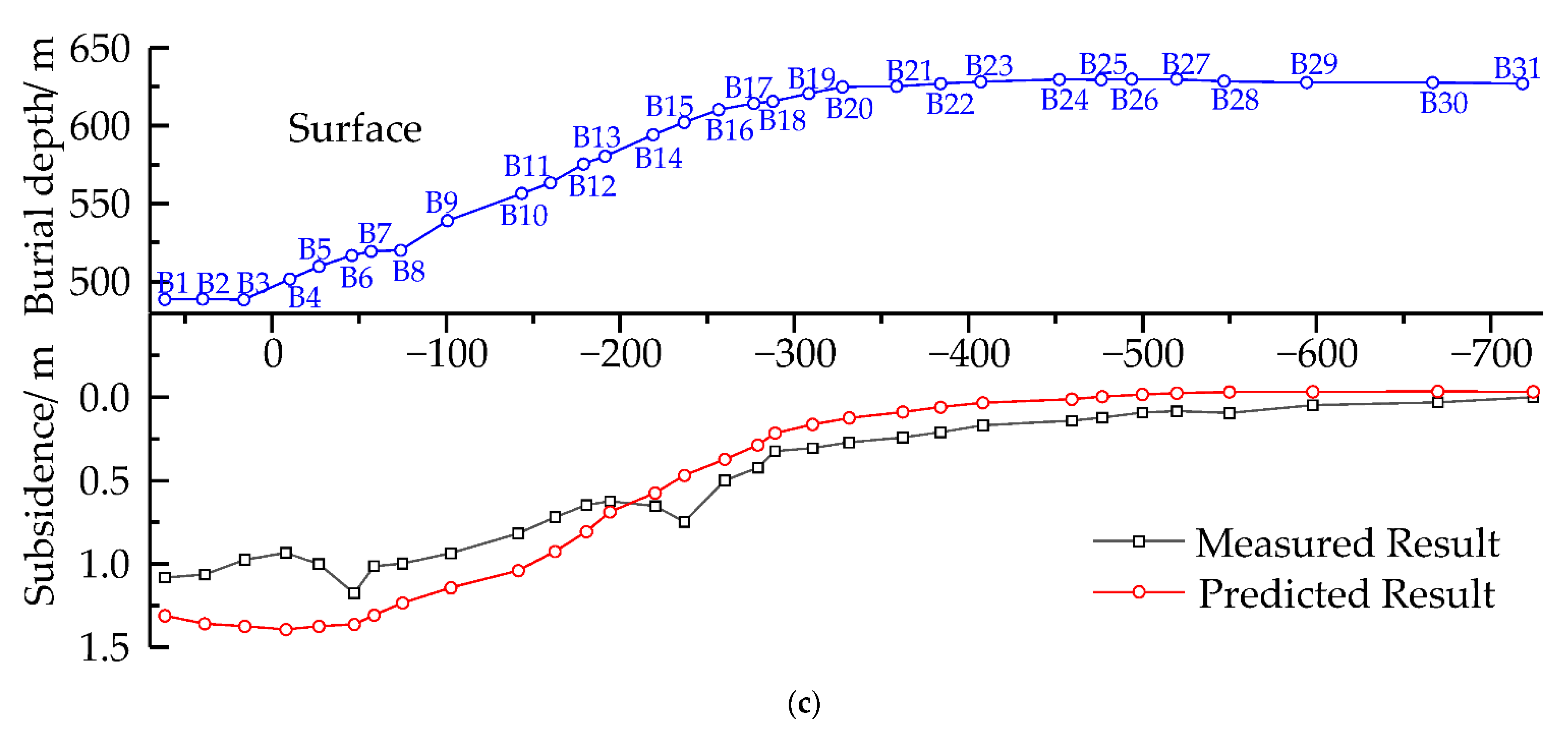 Sustainability 14 15027 g008b Sustainability 14 15027 g008b