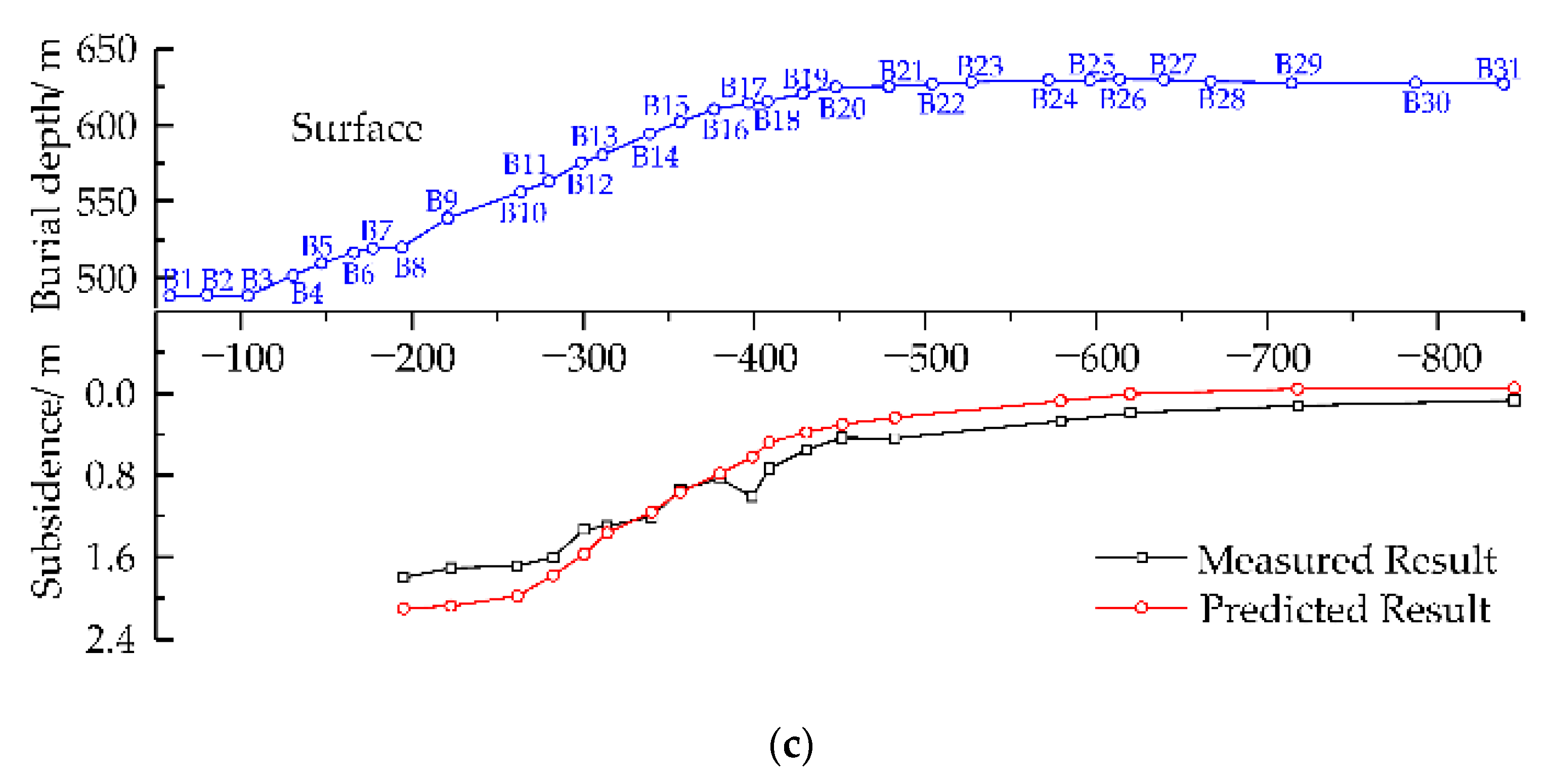 Sustainability 14 15027 g009b Sustainability 14 15027 g009b